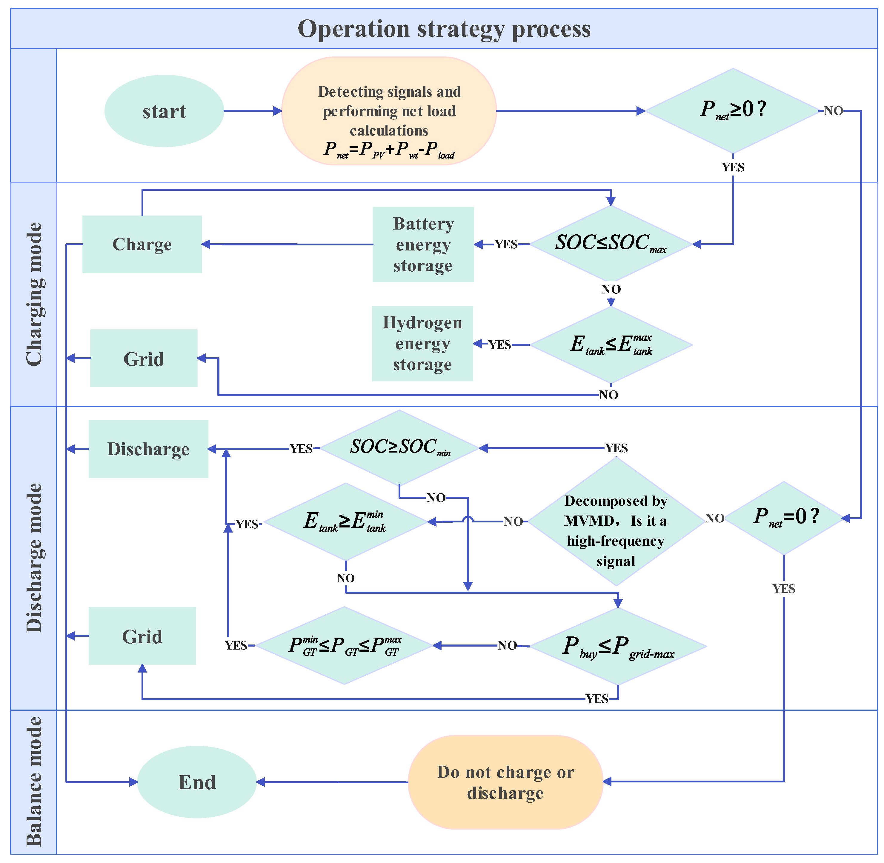 Energies 18 01777 g003