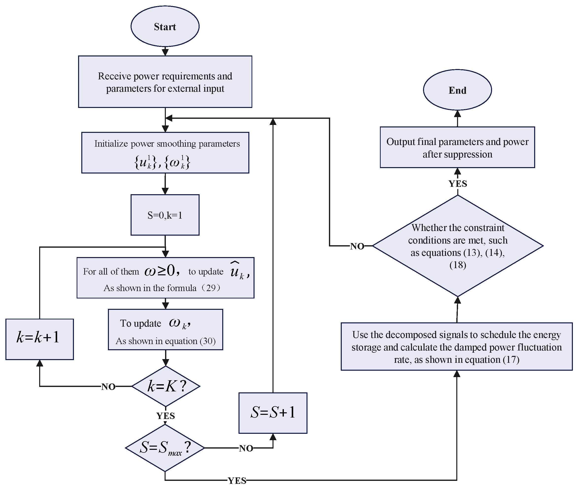 Energies 18 01777 g005