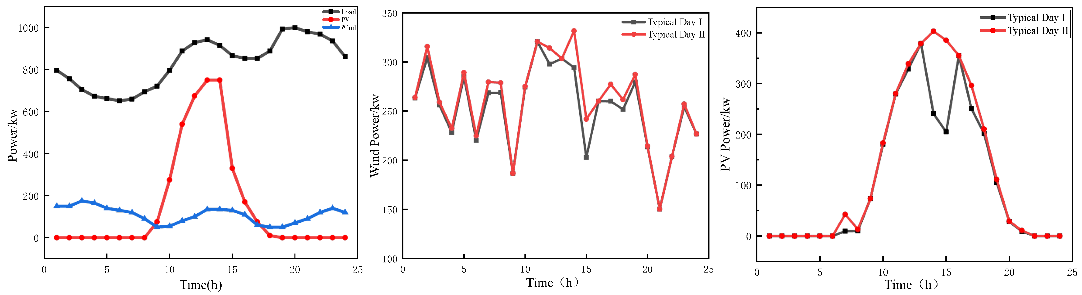 Energies 18 01777 g006