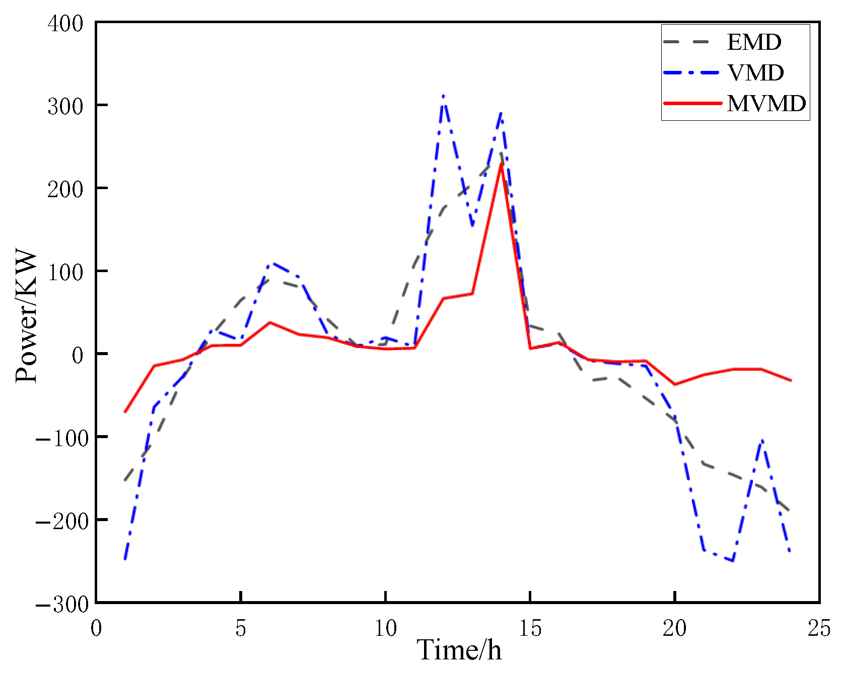 Energies 18 01777 g009