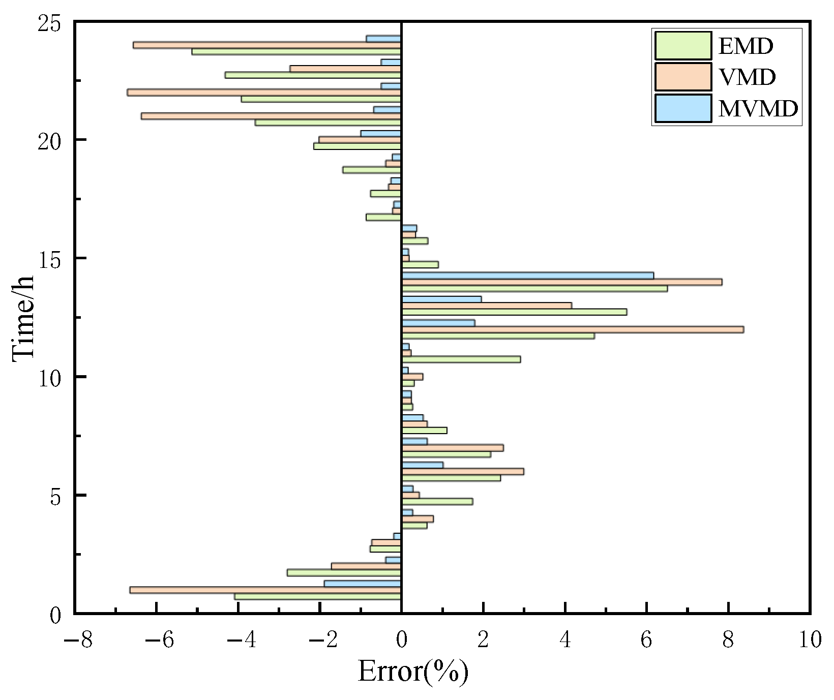 Energies 18 01777 g010