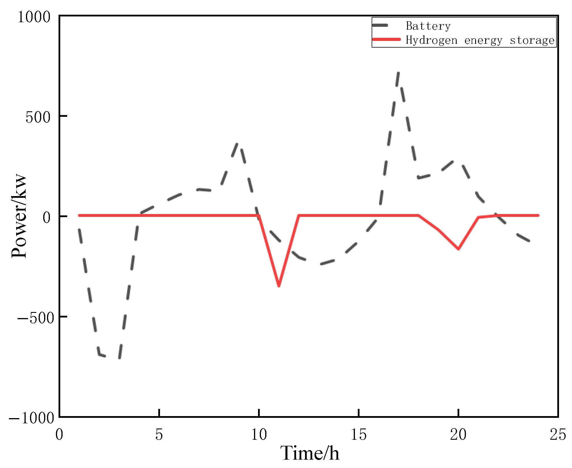 Energies 18 01777 g011