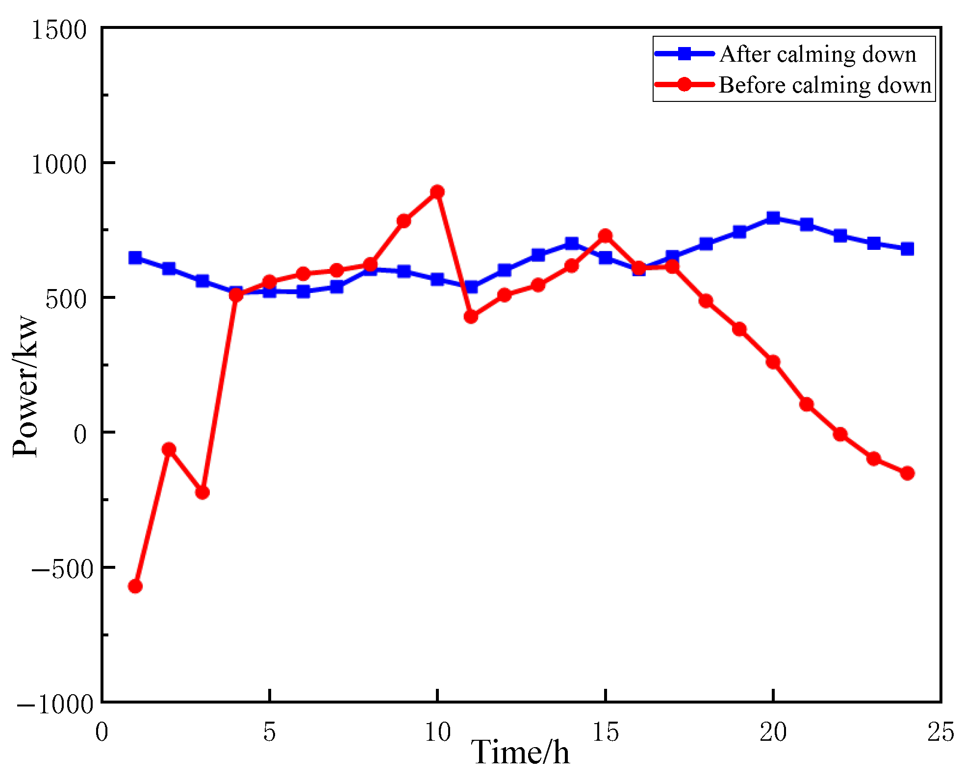 Energies 18 01777 g012