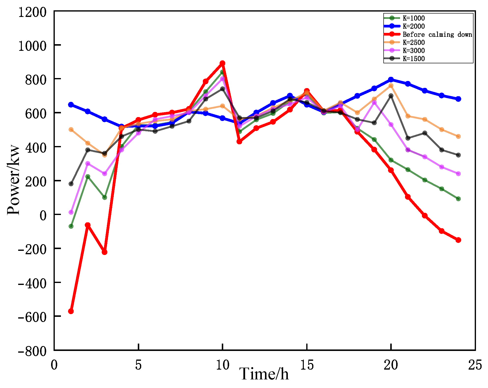 Energies 18 01777 g013