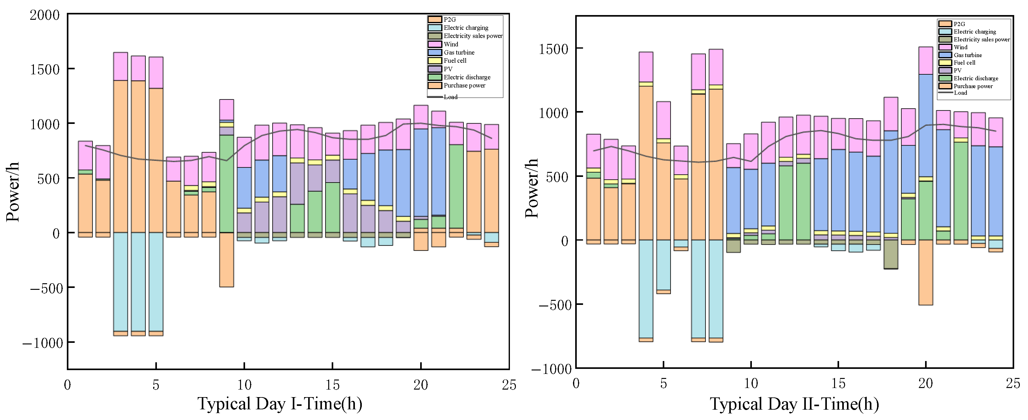 Energies 18 01777 g014