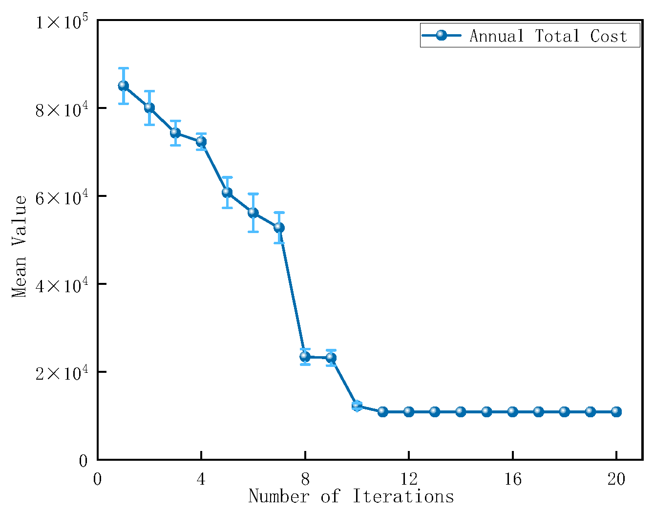 Energies 18 01777 g015