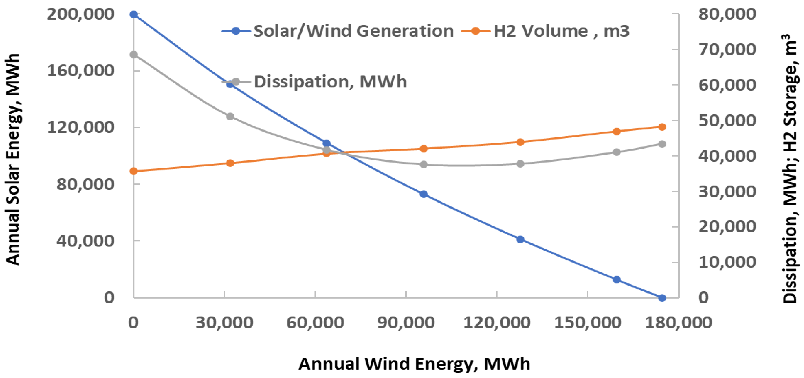 Energies 18 01778 g002