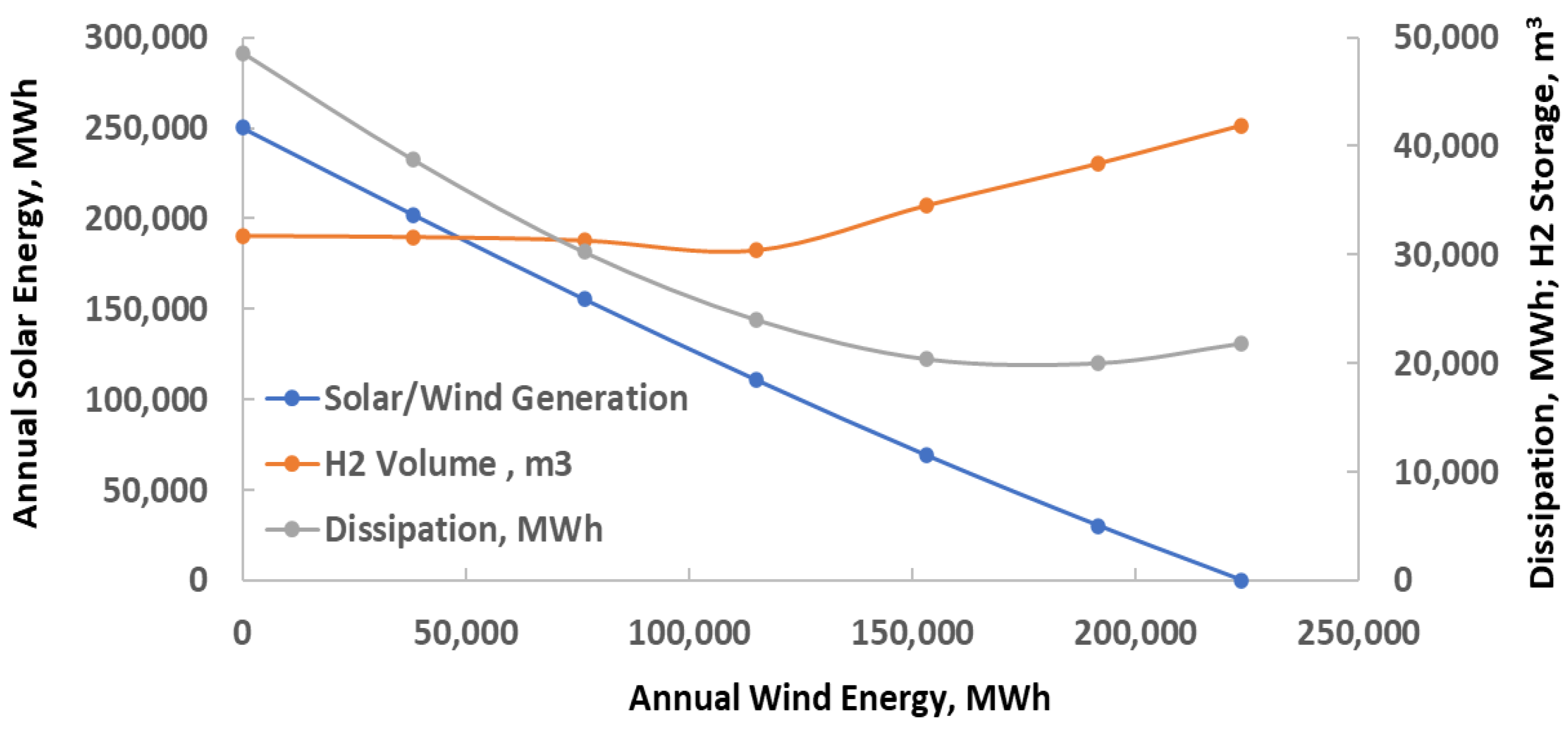 Energies 18 01778 g006