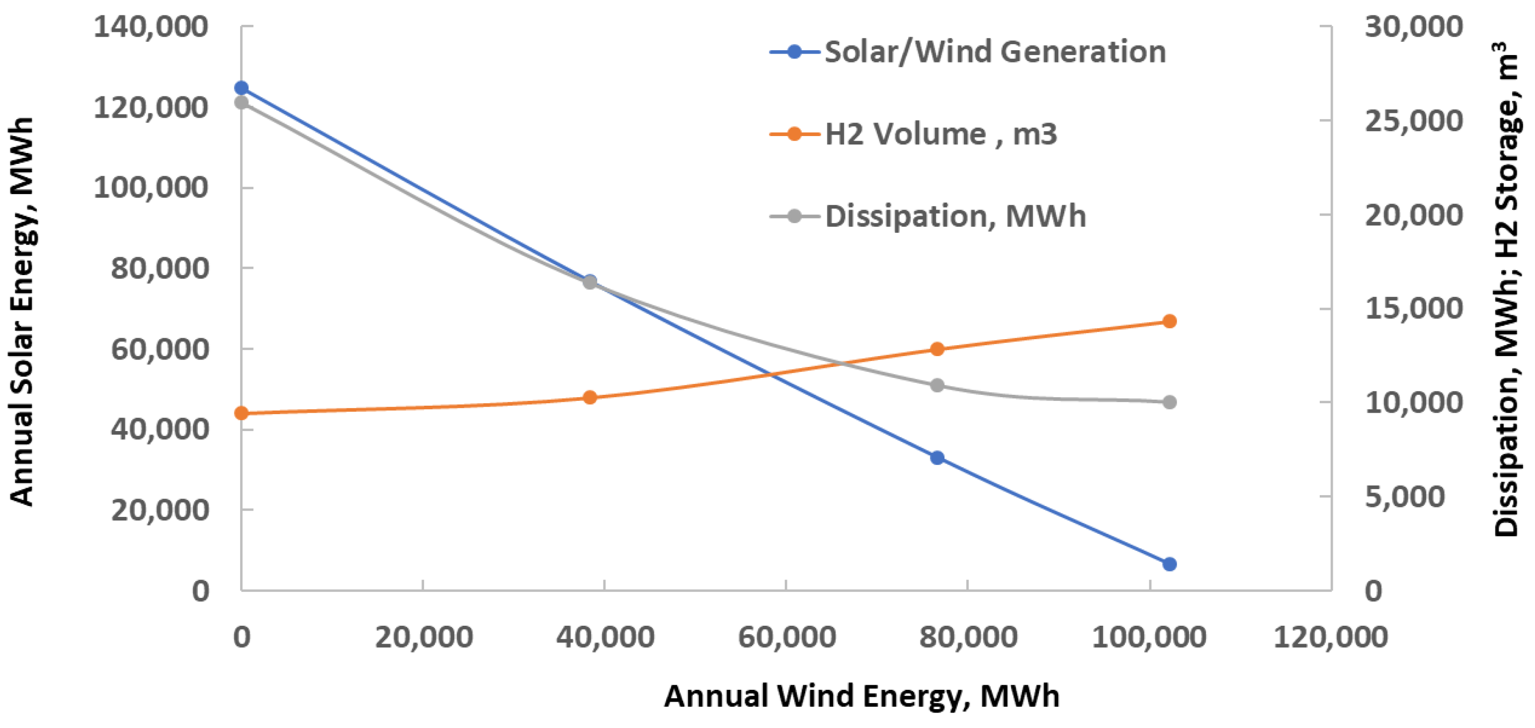 Energies 18 01778 g008