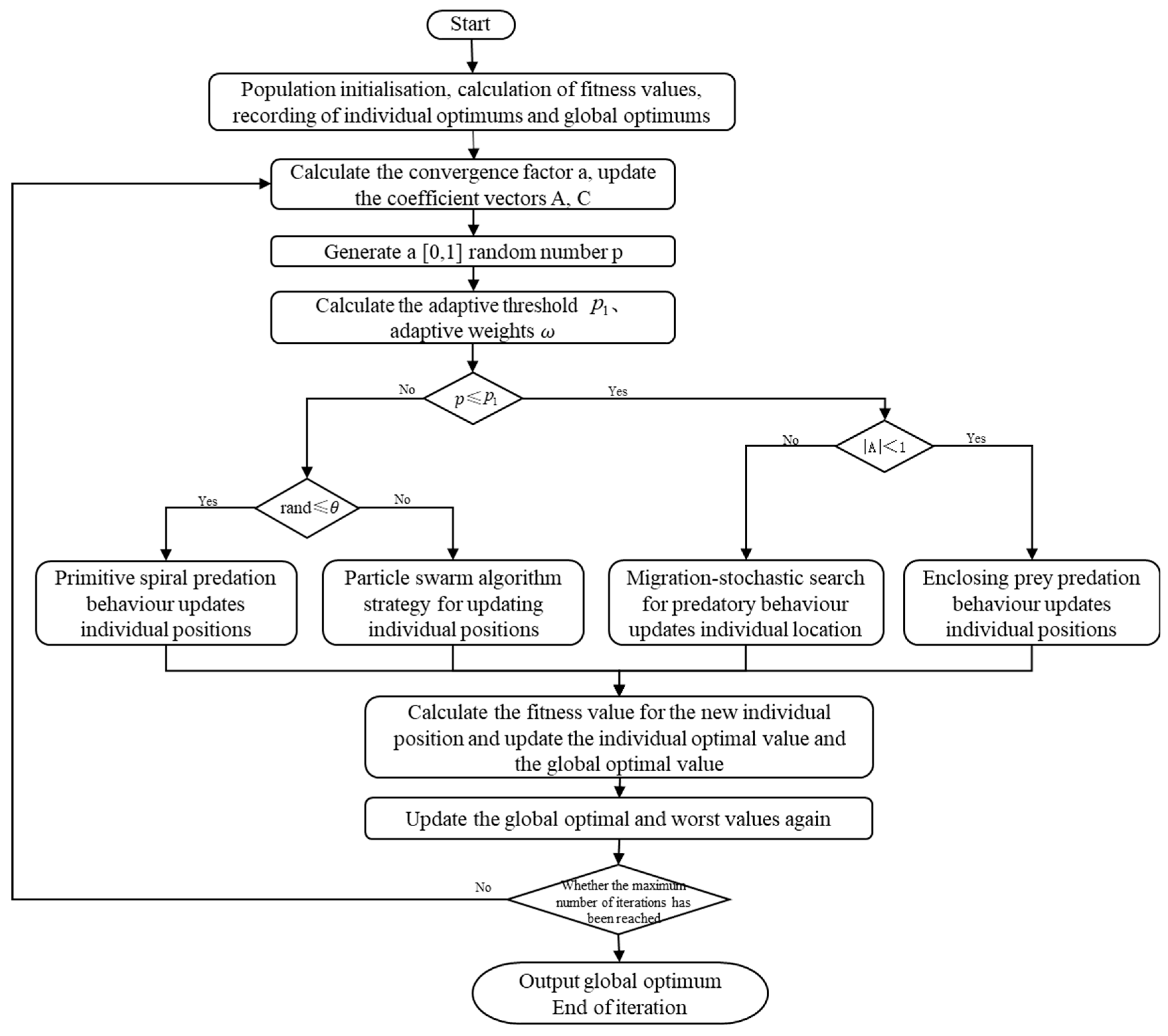 Energies 18 01780 g001