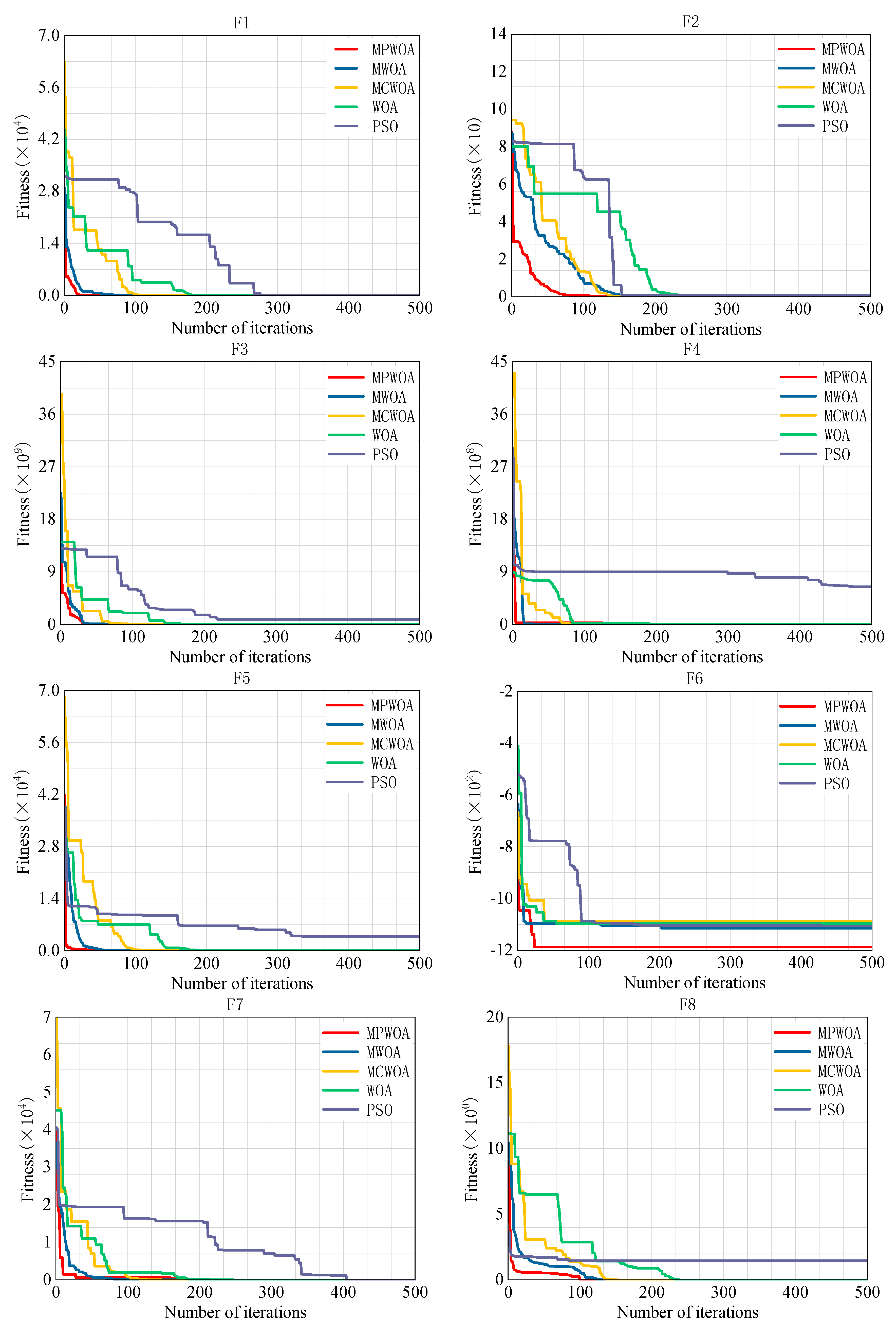 Energies 18 01780 g002a