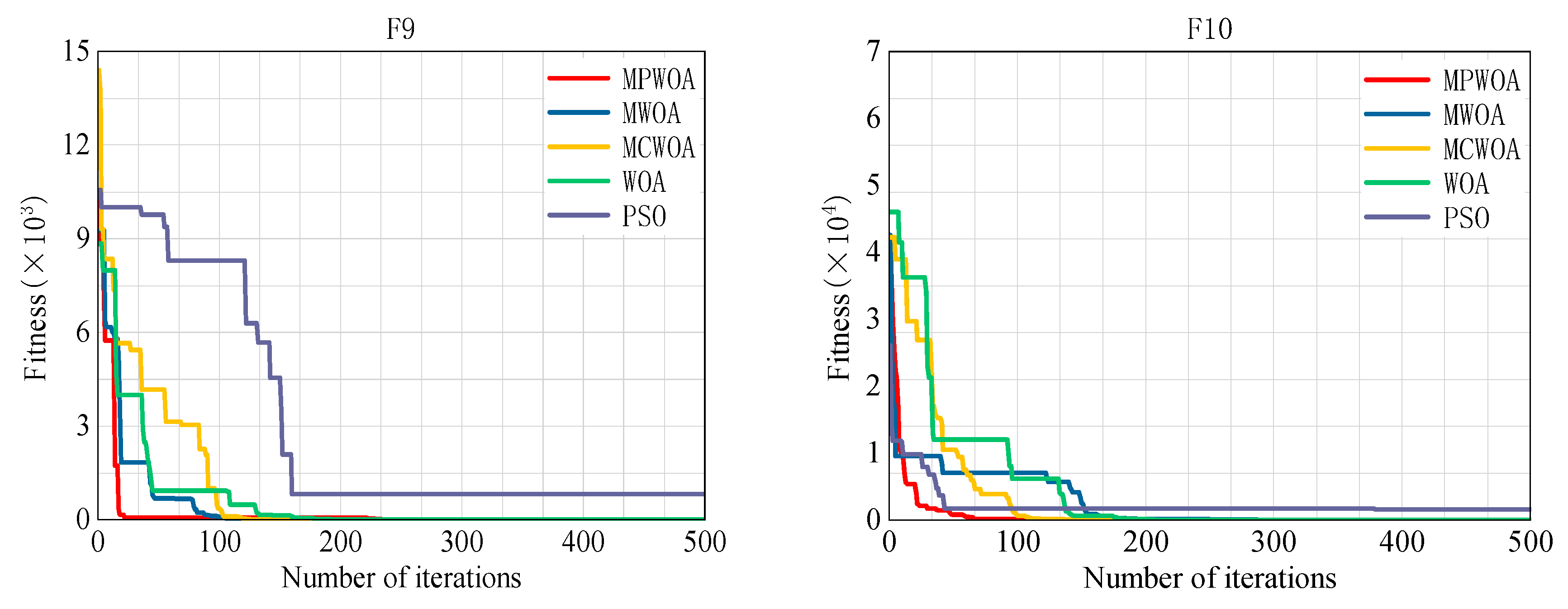 Energies 18 01780 g002b