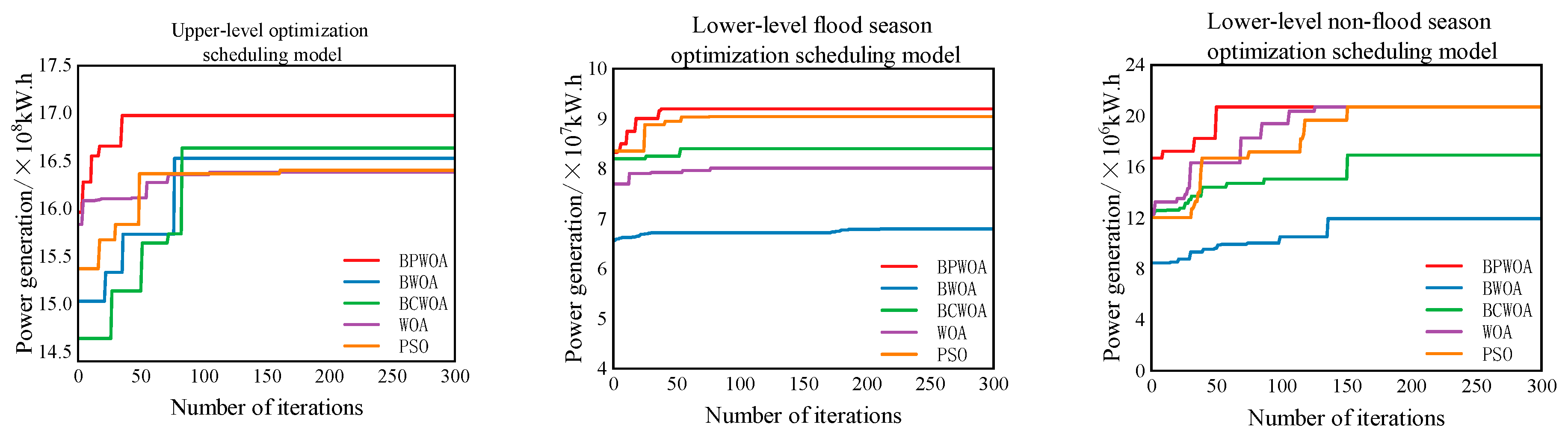 Energies 18 01780 g004