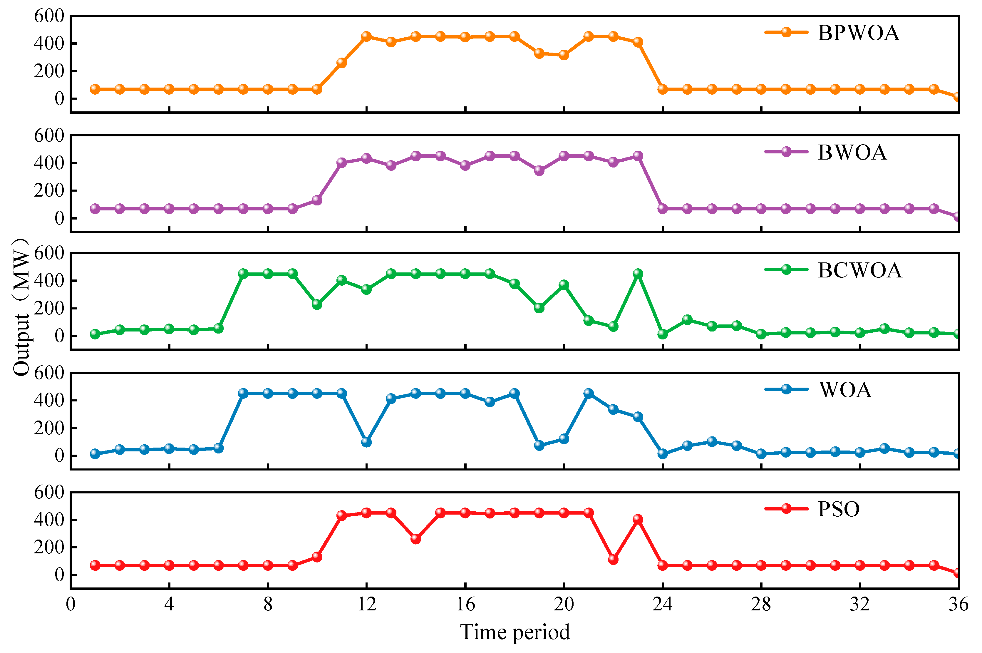 Energies 18 01780 g005