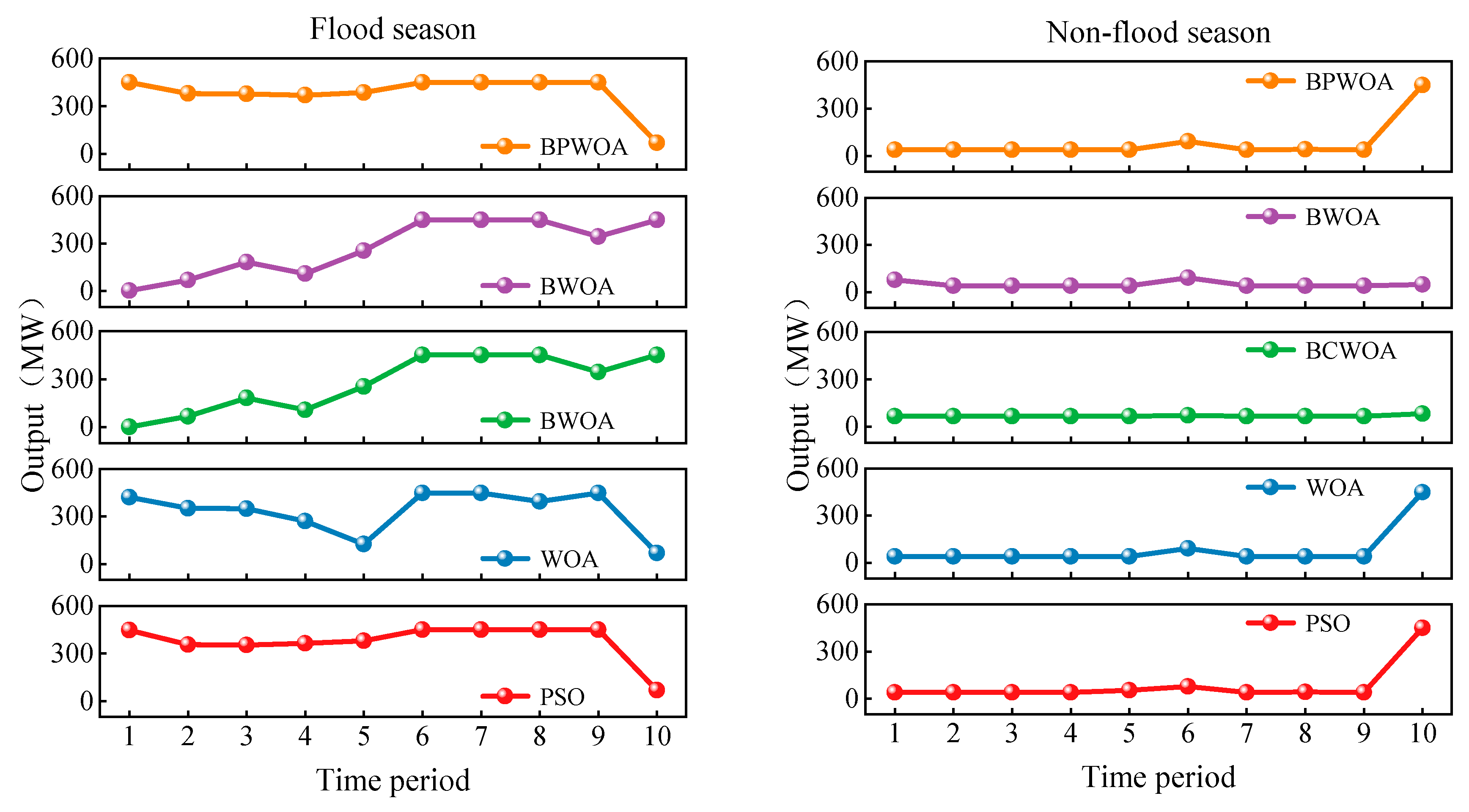 Energies 18 01780 g006