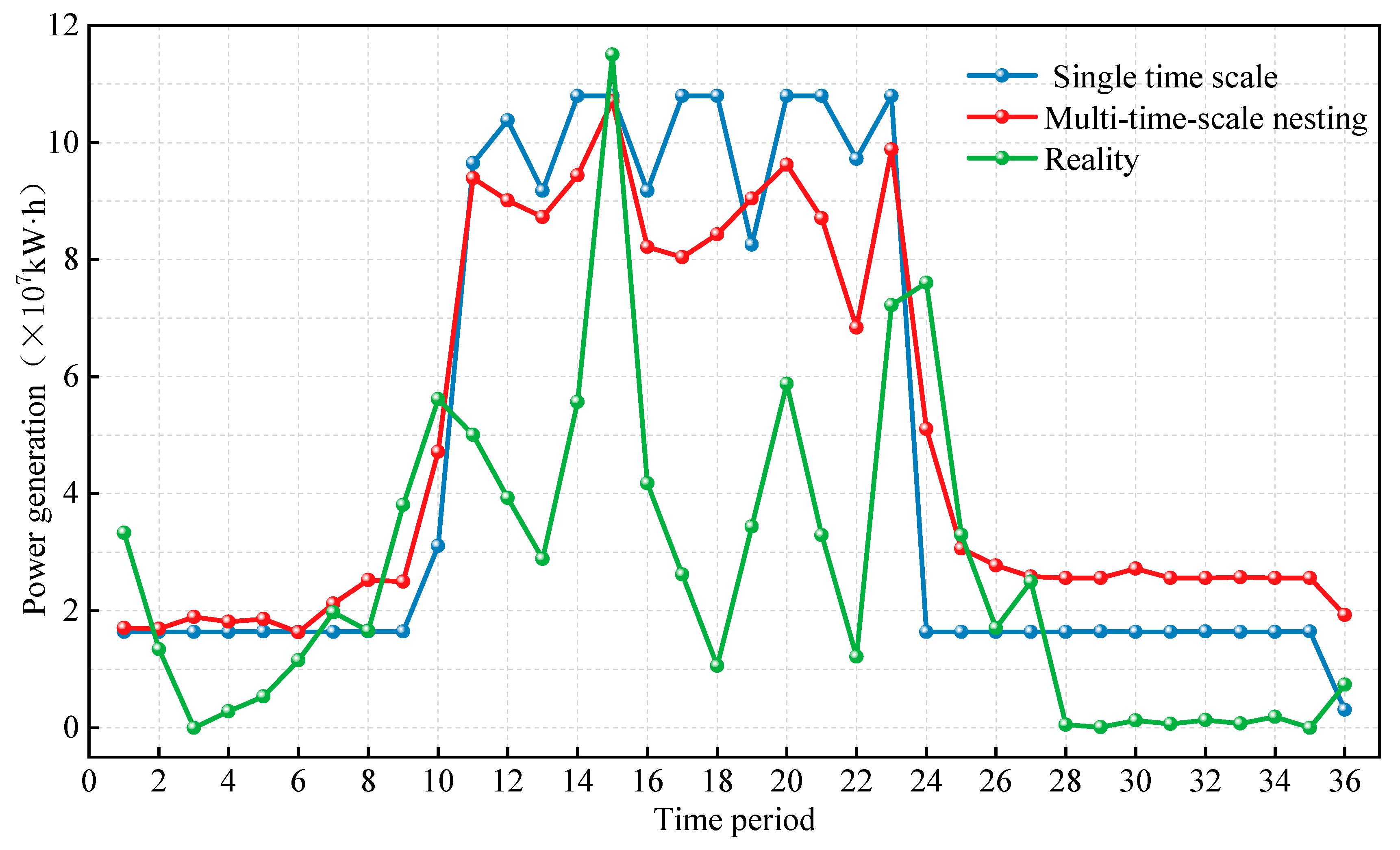 Energies 18 01780 g007