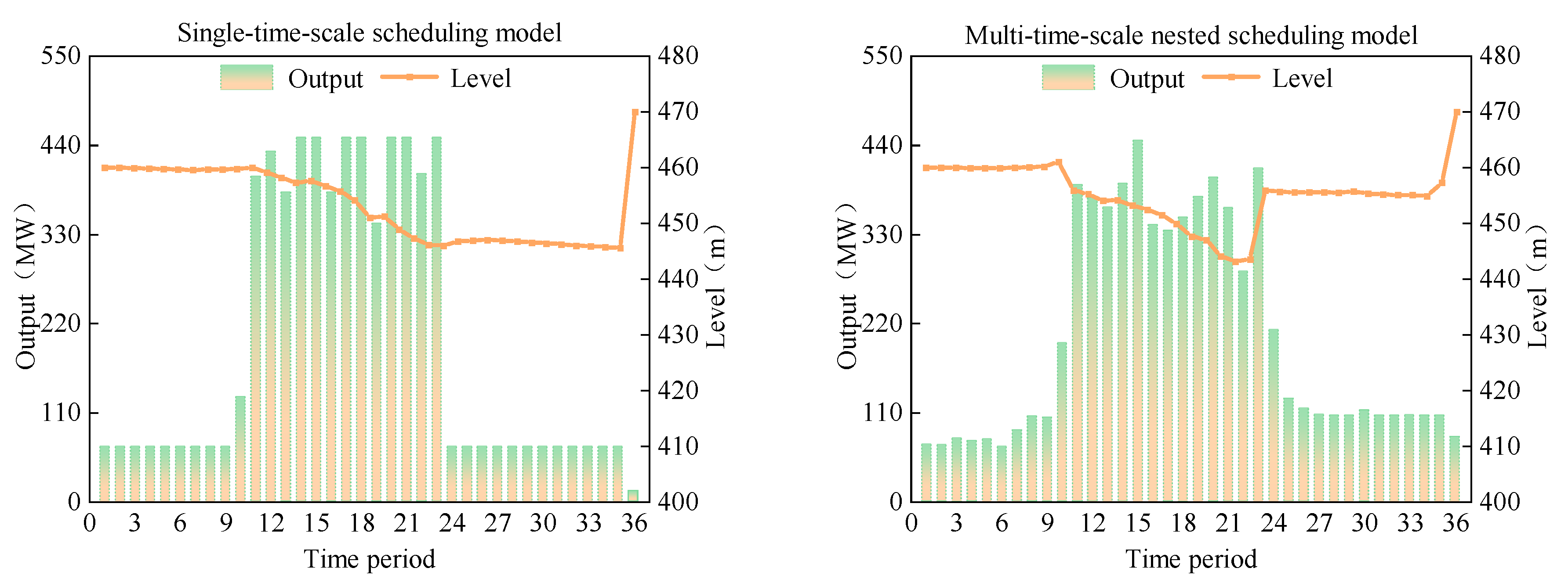 Energies 18 01780 g008