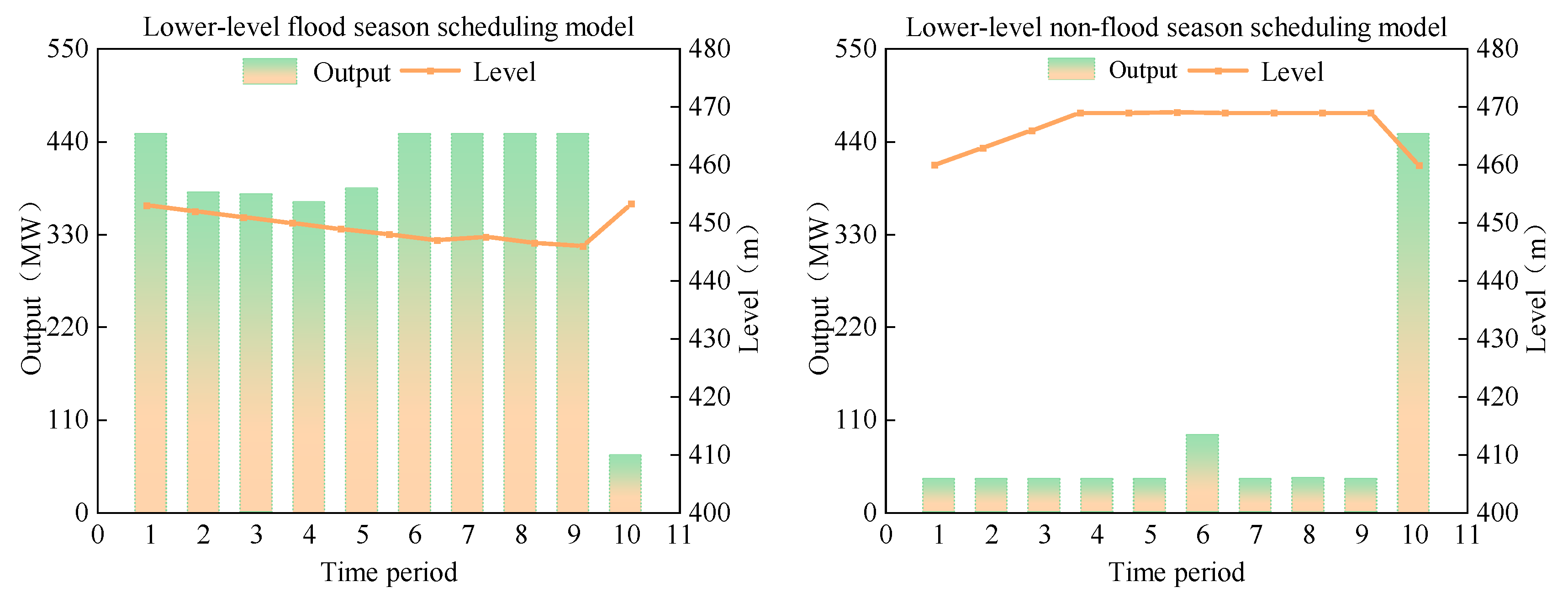 Energies 18 01780 g009