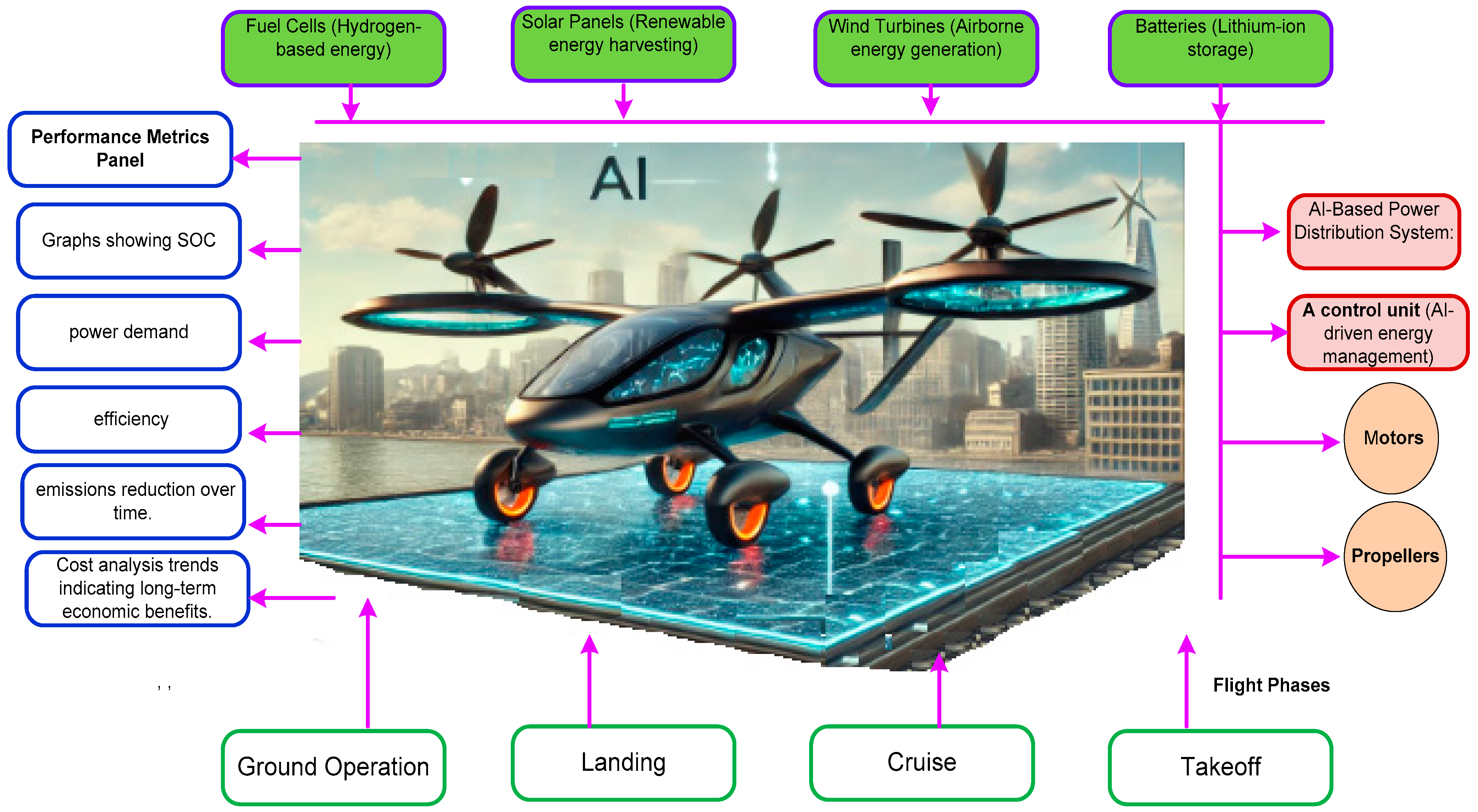 Energies 18 01781 g001