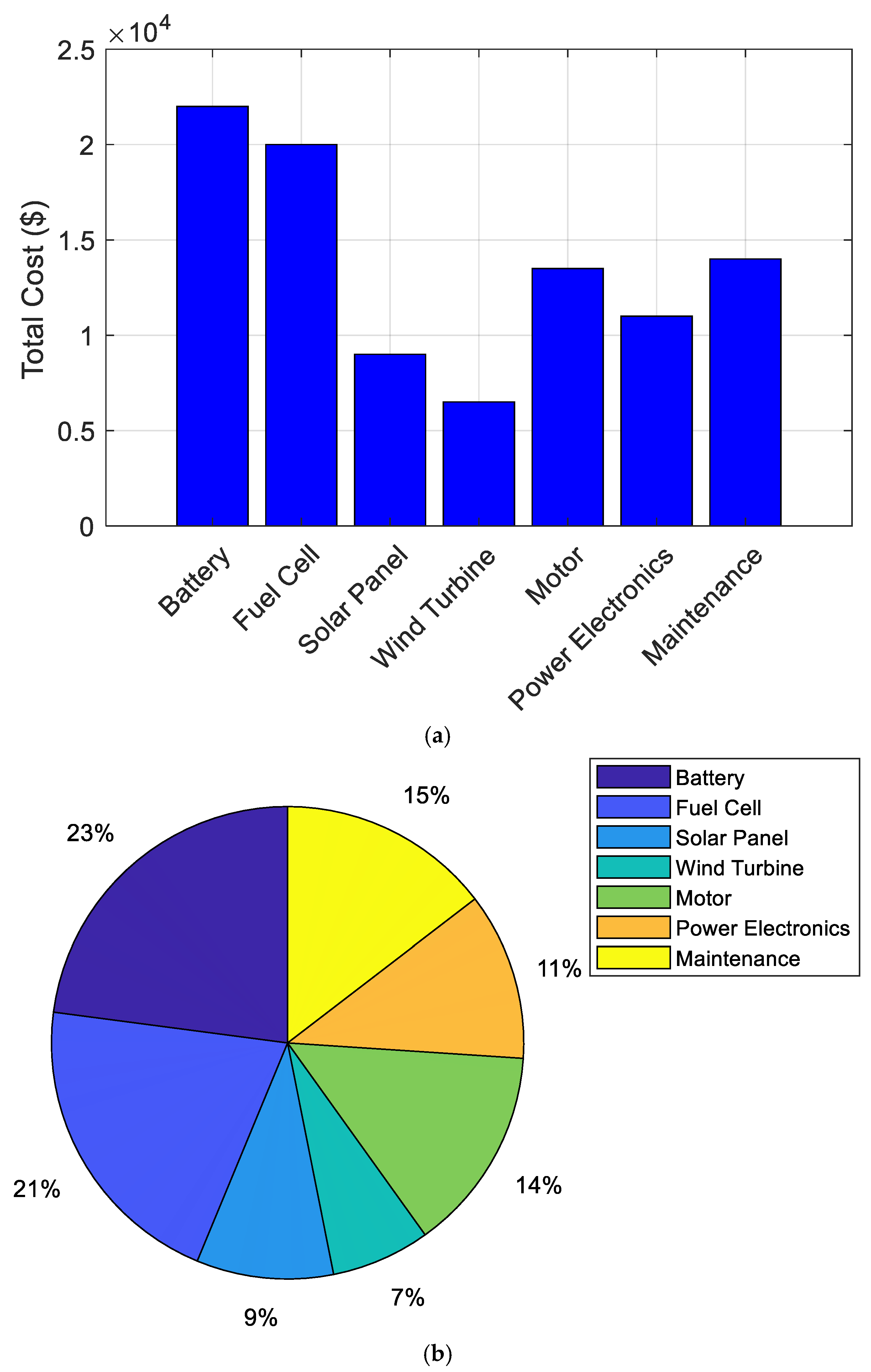 Energies 18 01781 g027