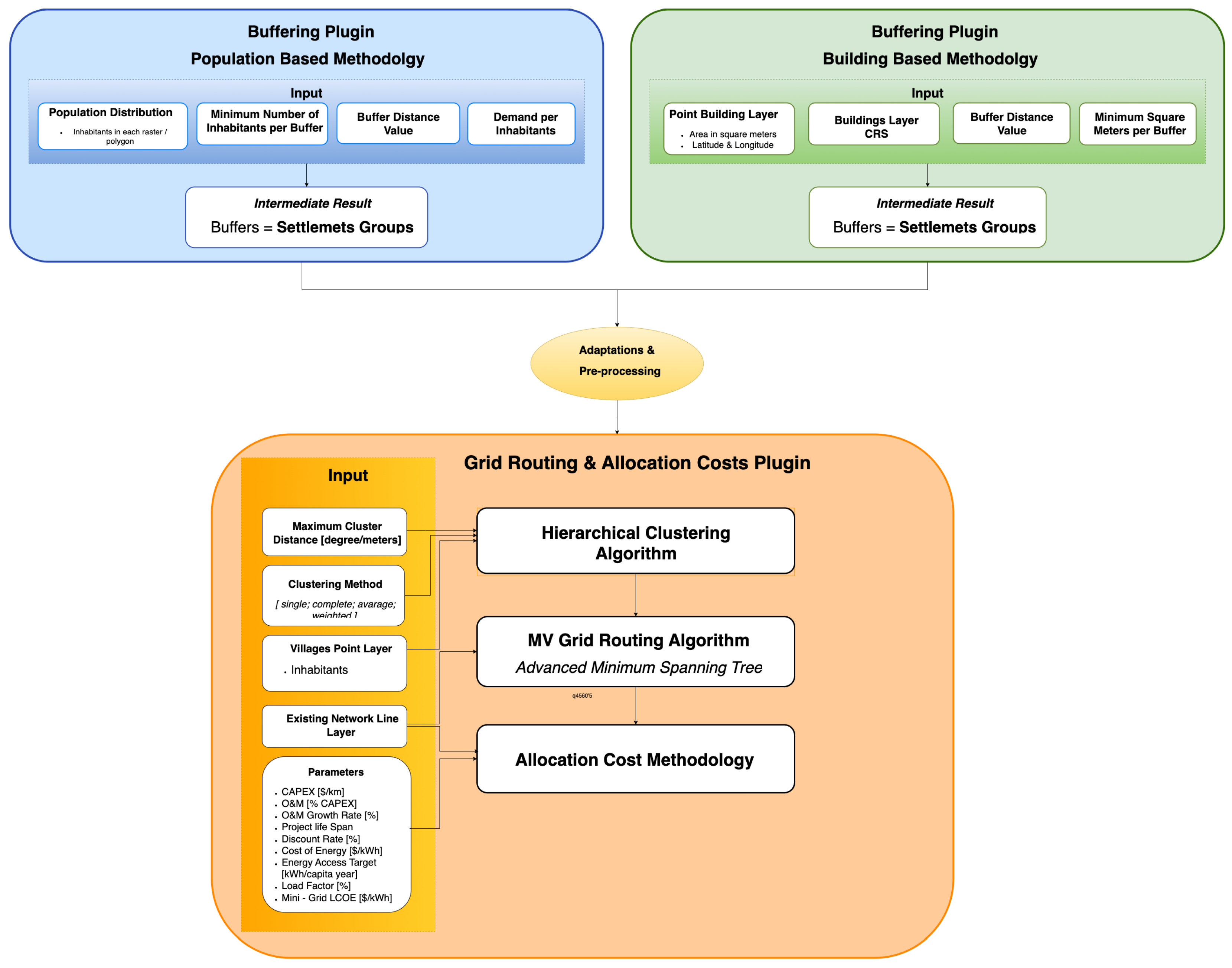 Energies 18 01784 g001