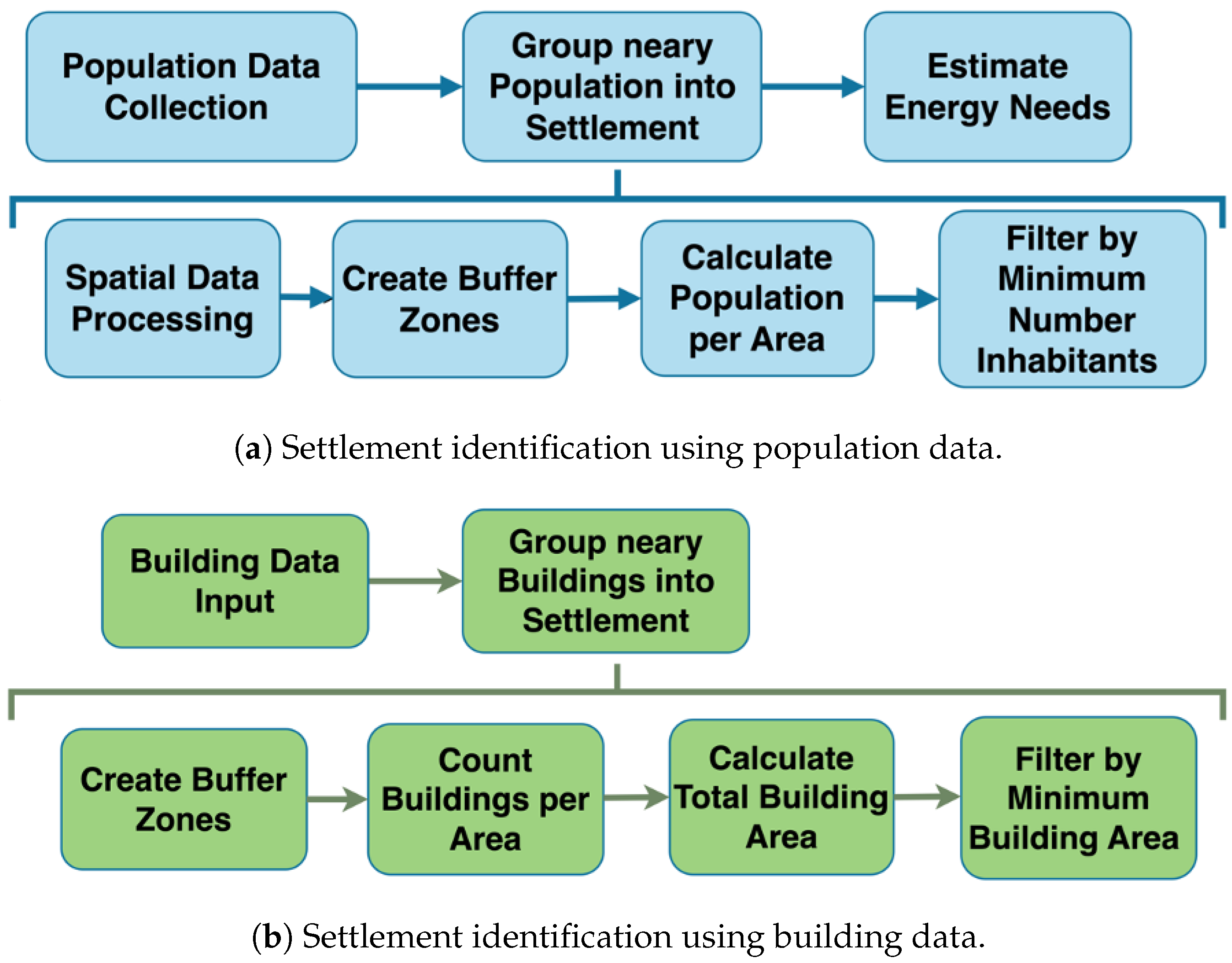 Energies 18 01784 g003