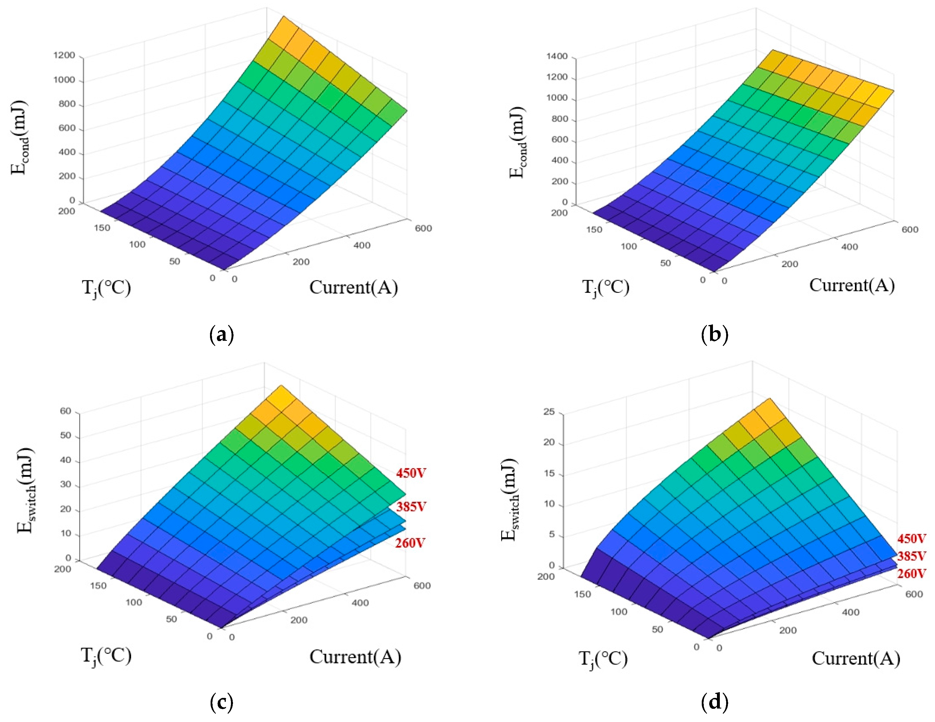 Energies 18 01785 g007