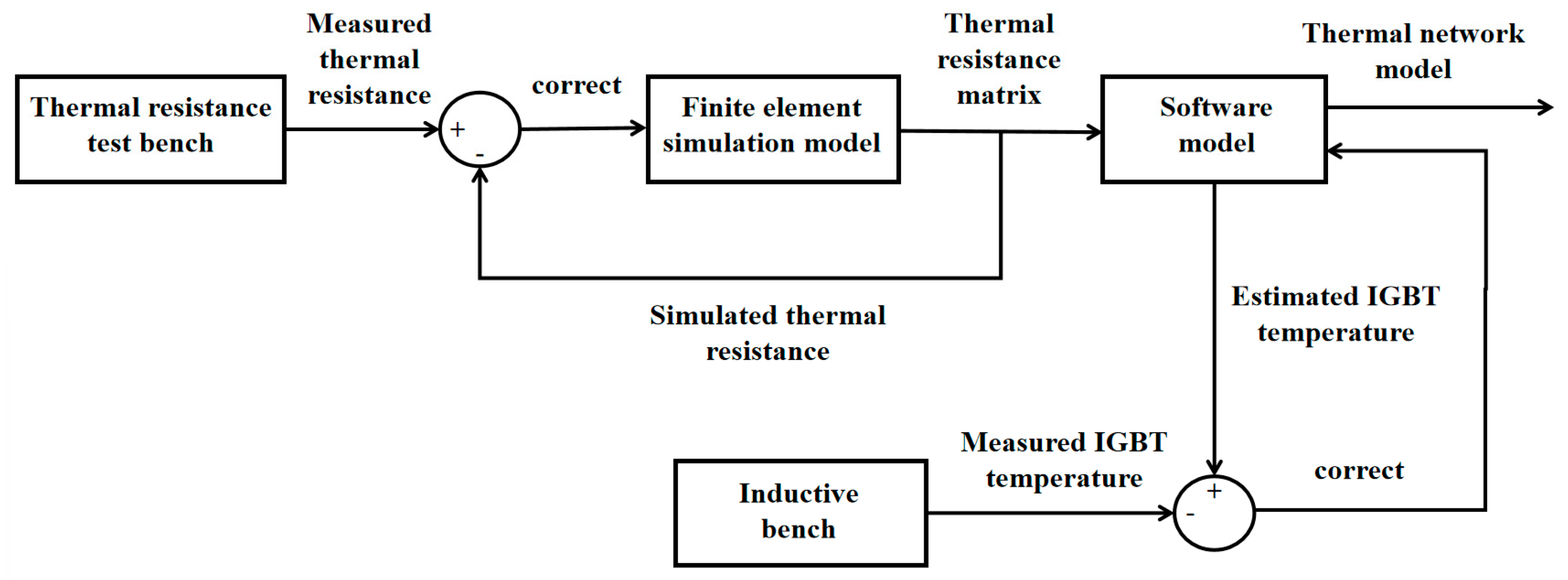 Energies 18 01785 g008