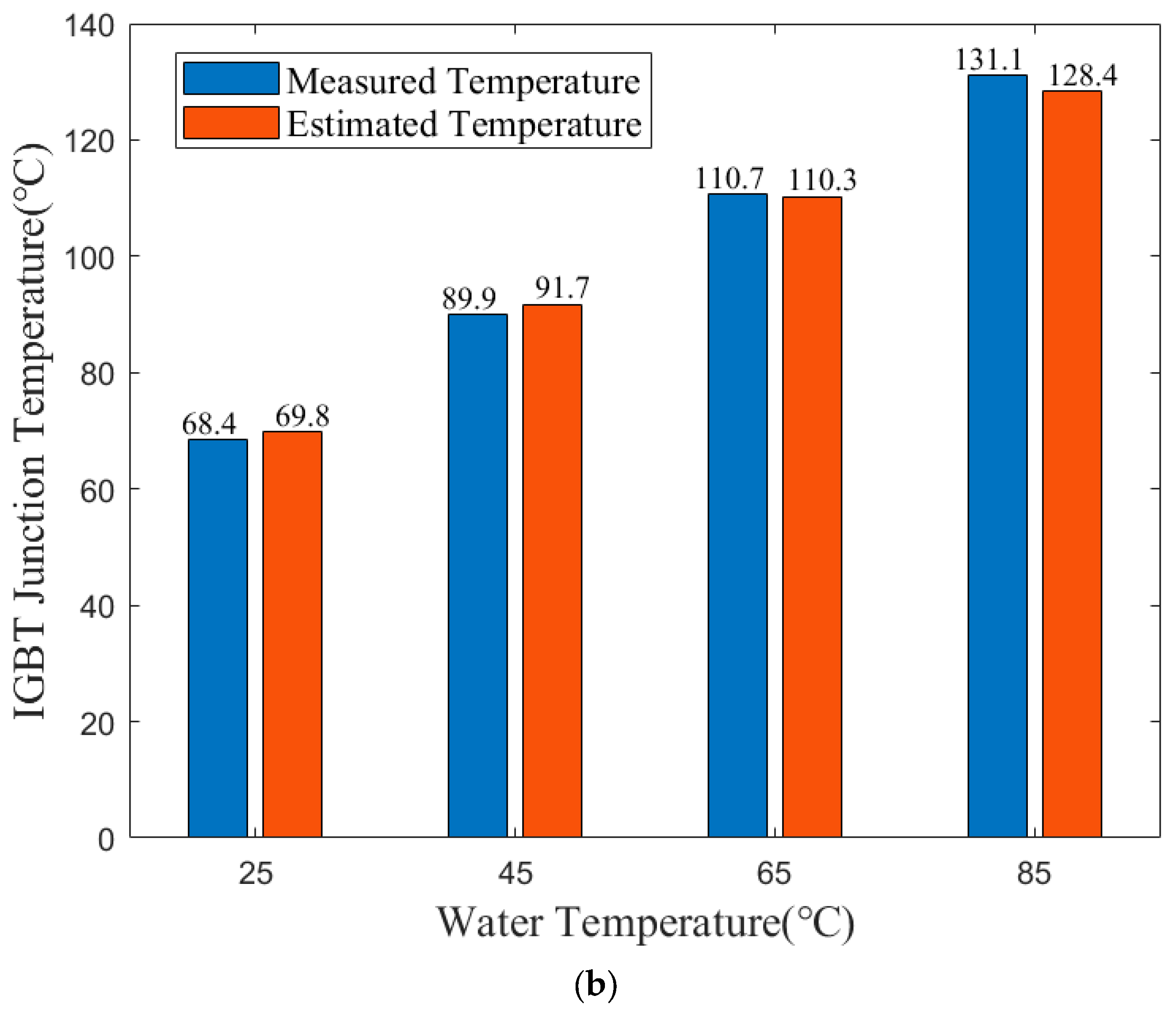 Energies 18 01785 g020b