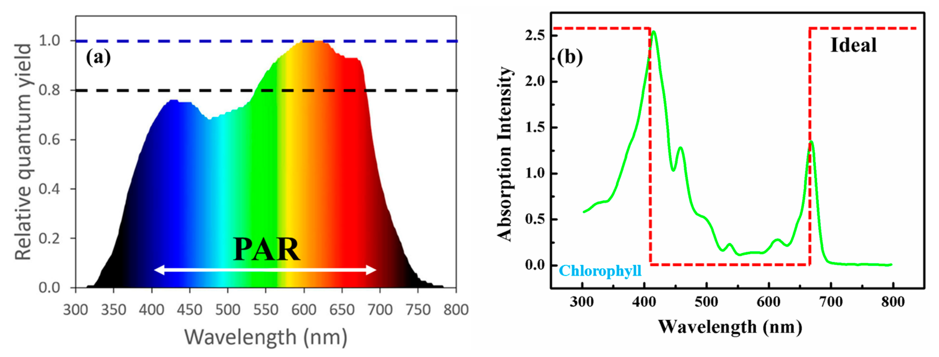 Energies 18 01788 g003