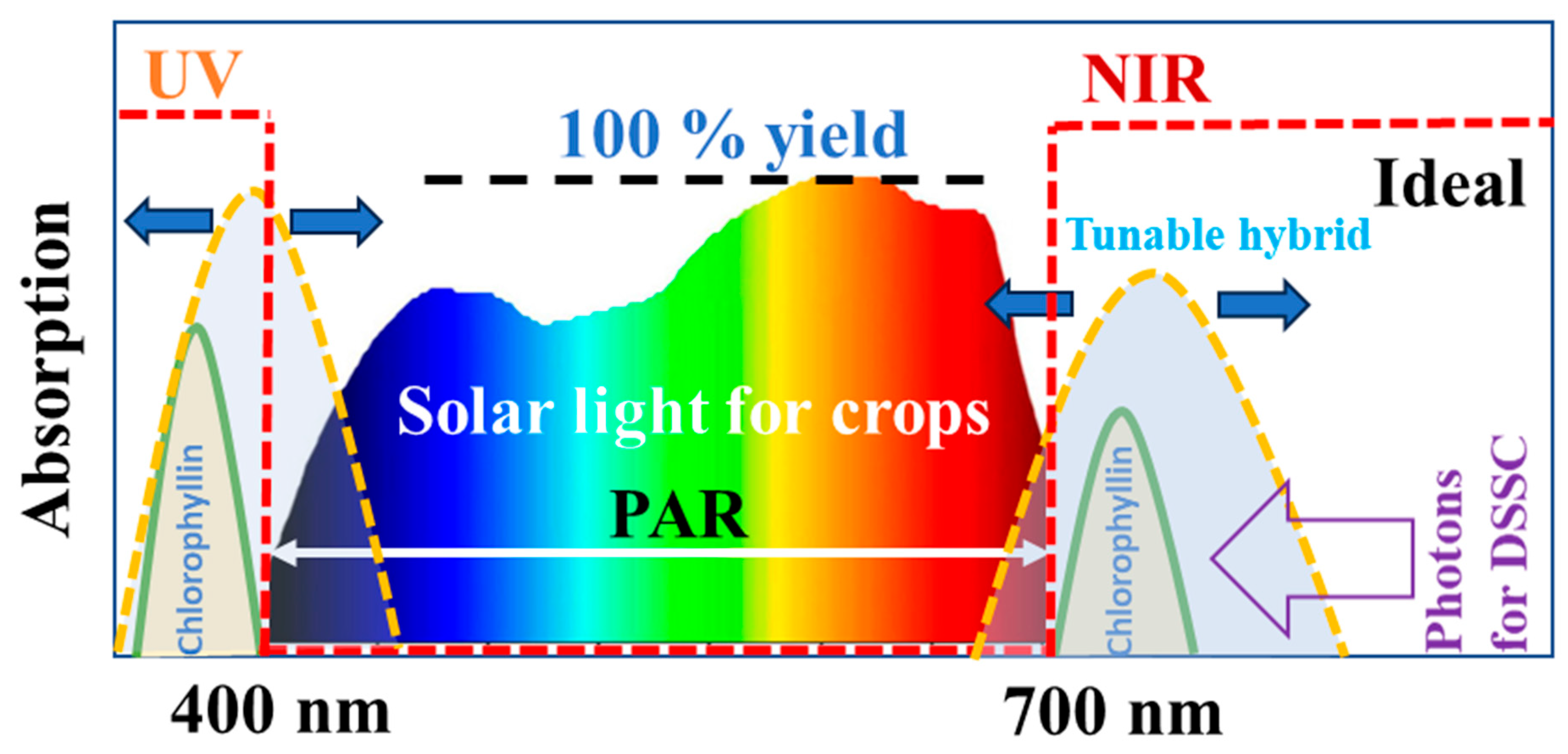 Energies 18 01788 g008