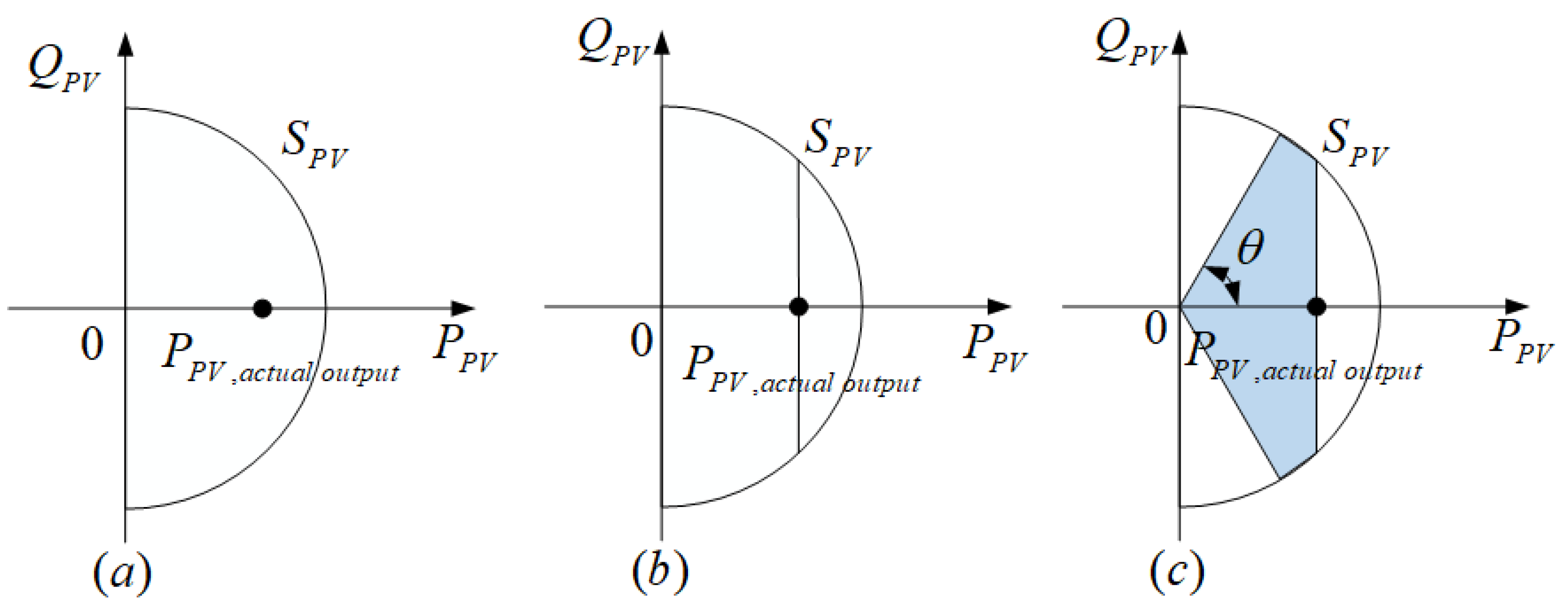 Energies 18 01793 g002