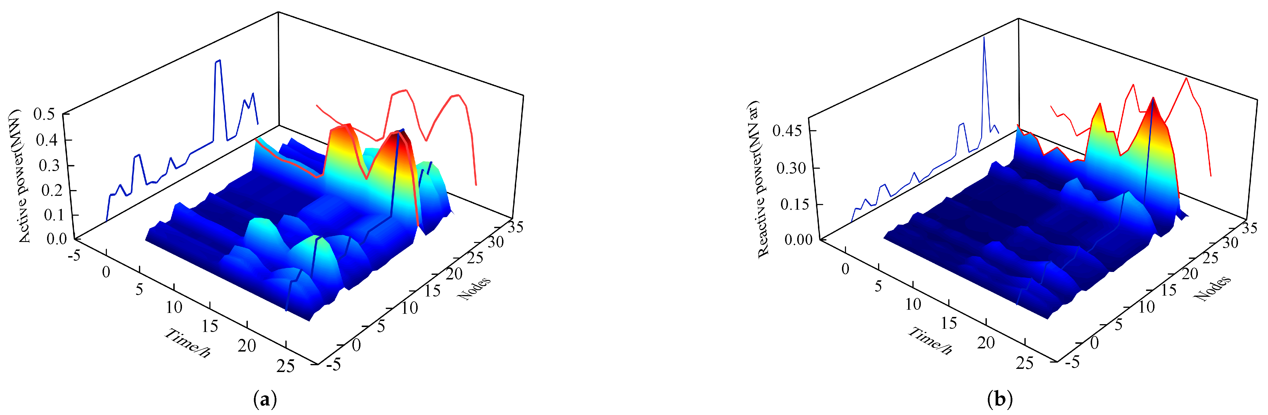 Energies 18 01793 g005
