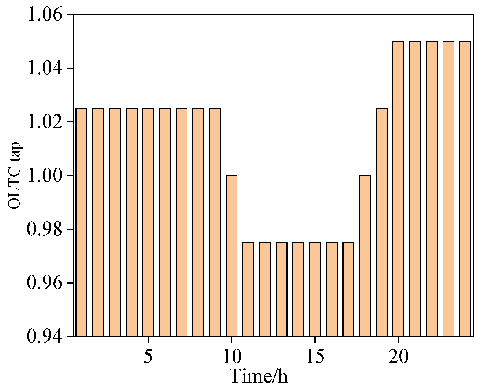Energies 18 01793 g007