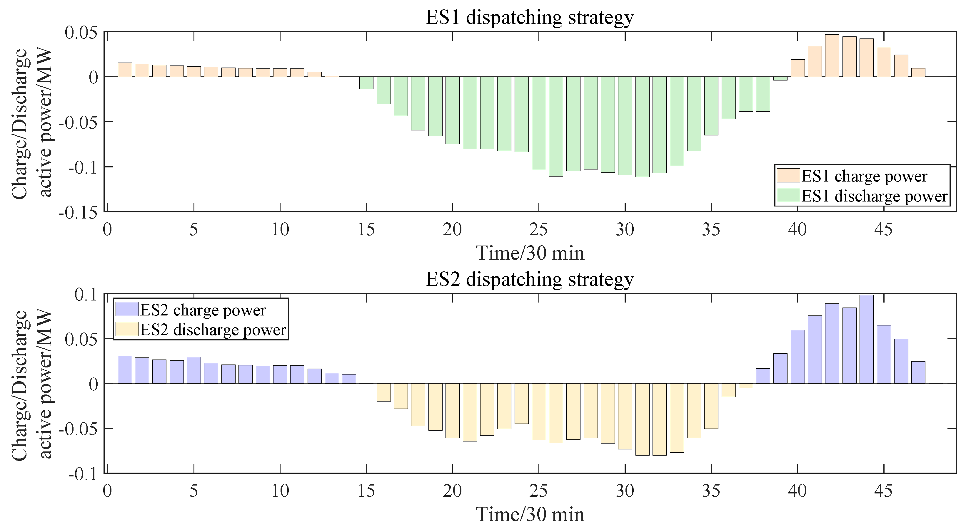 Energies 18 01793 g010