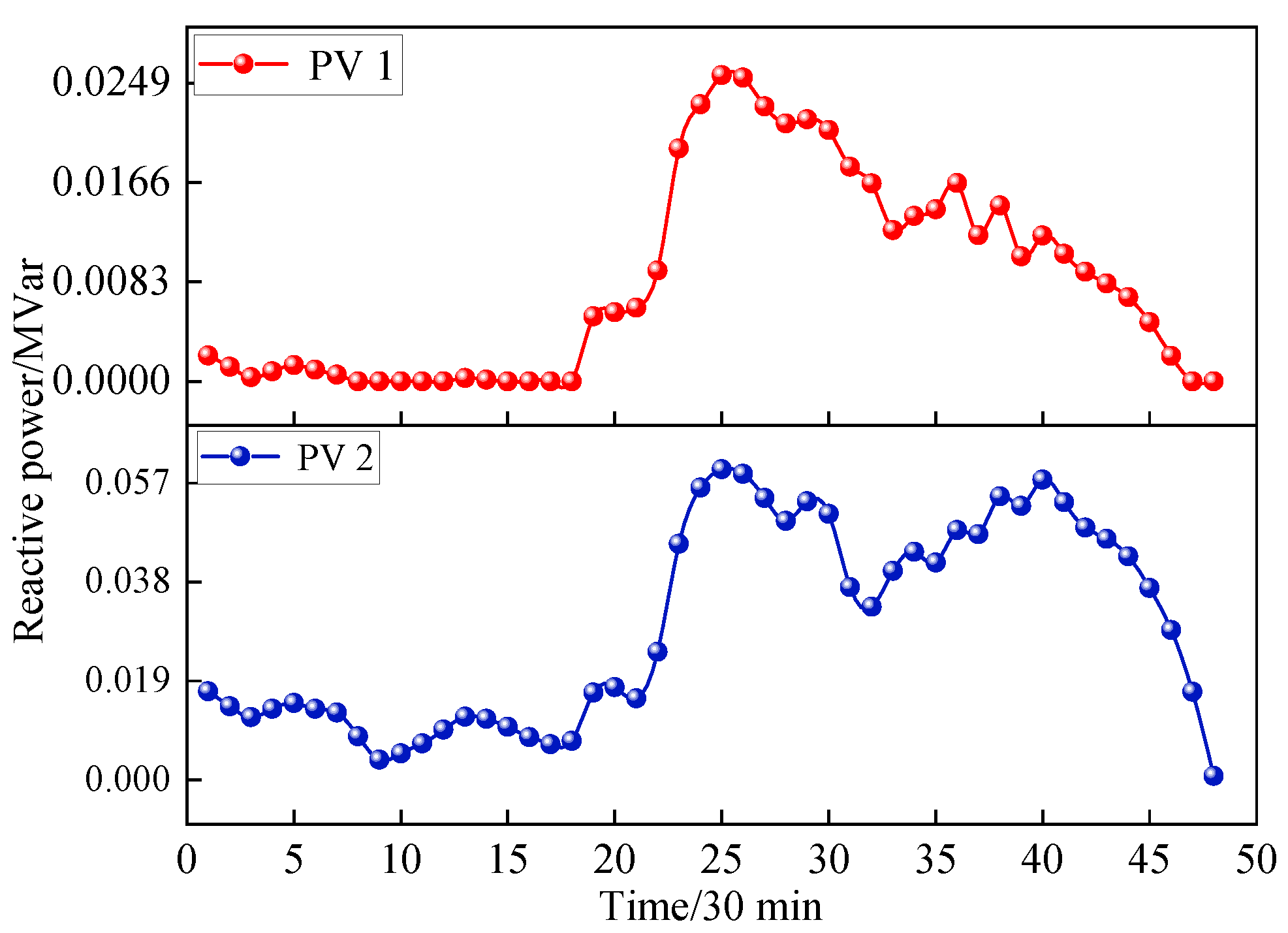 Energies 18 01793 g011