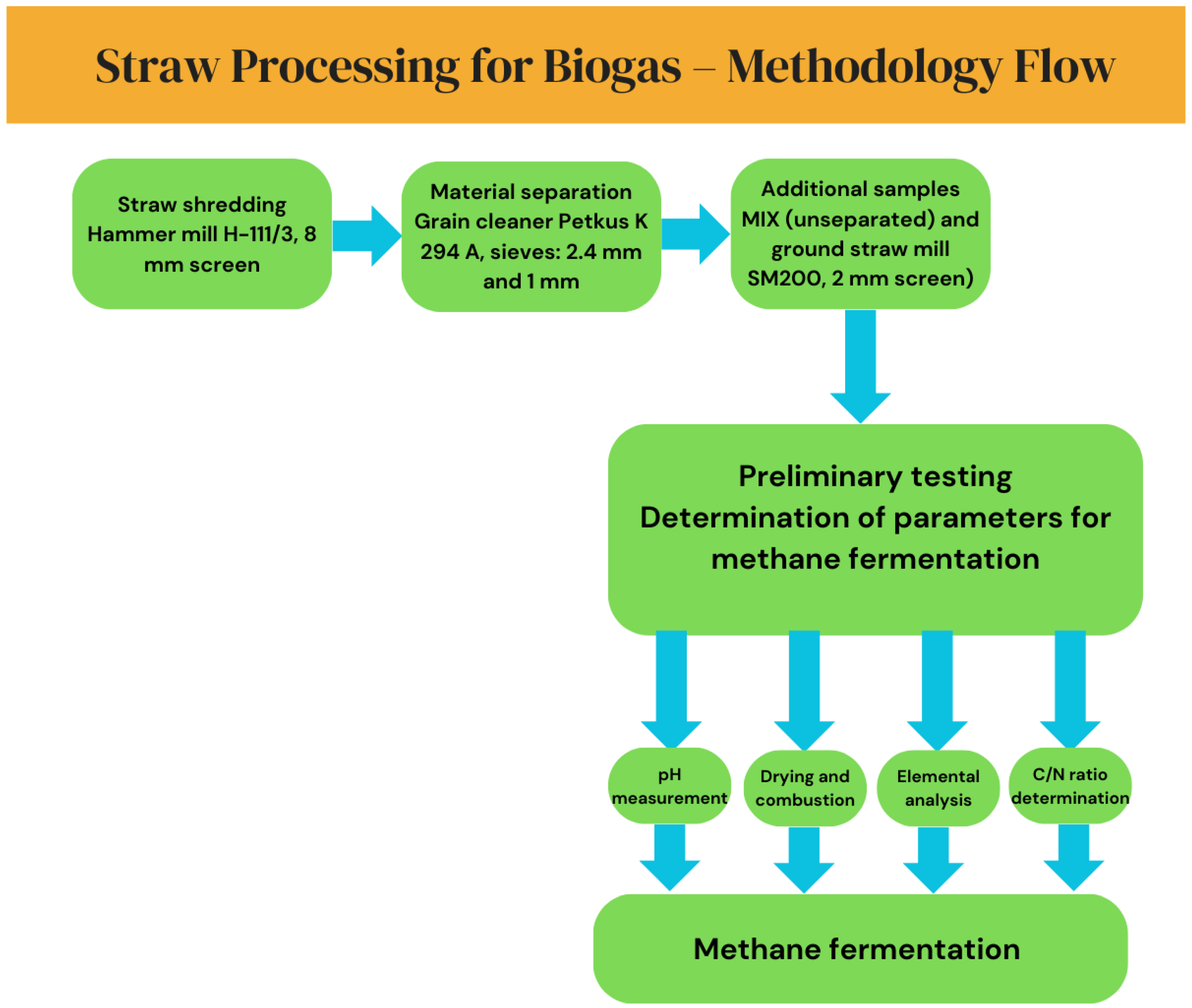 Energies 18 01794 g002