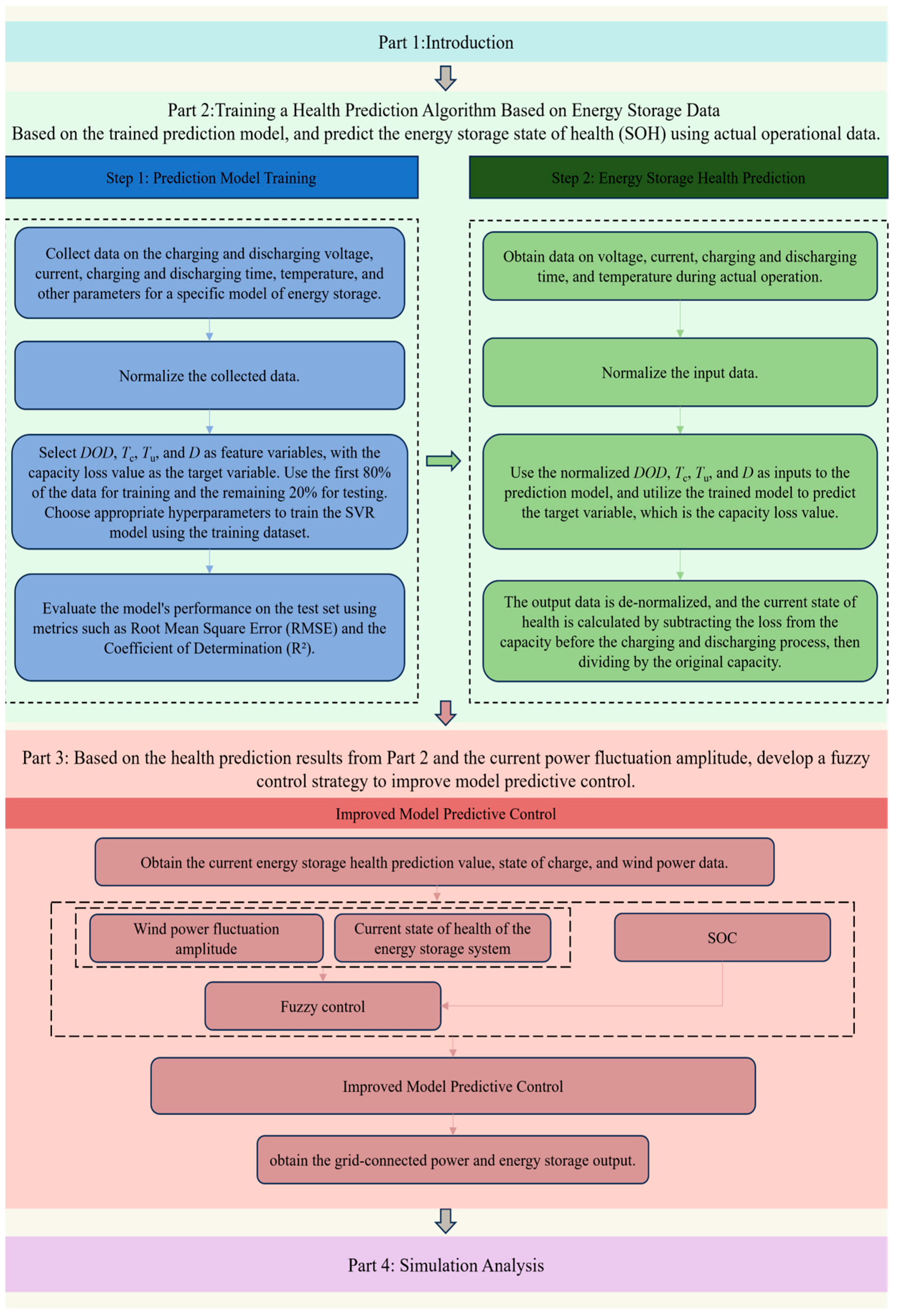 Energies 18 01795 g001