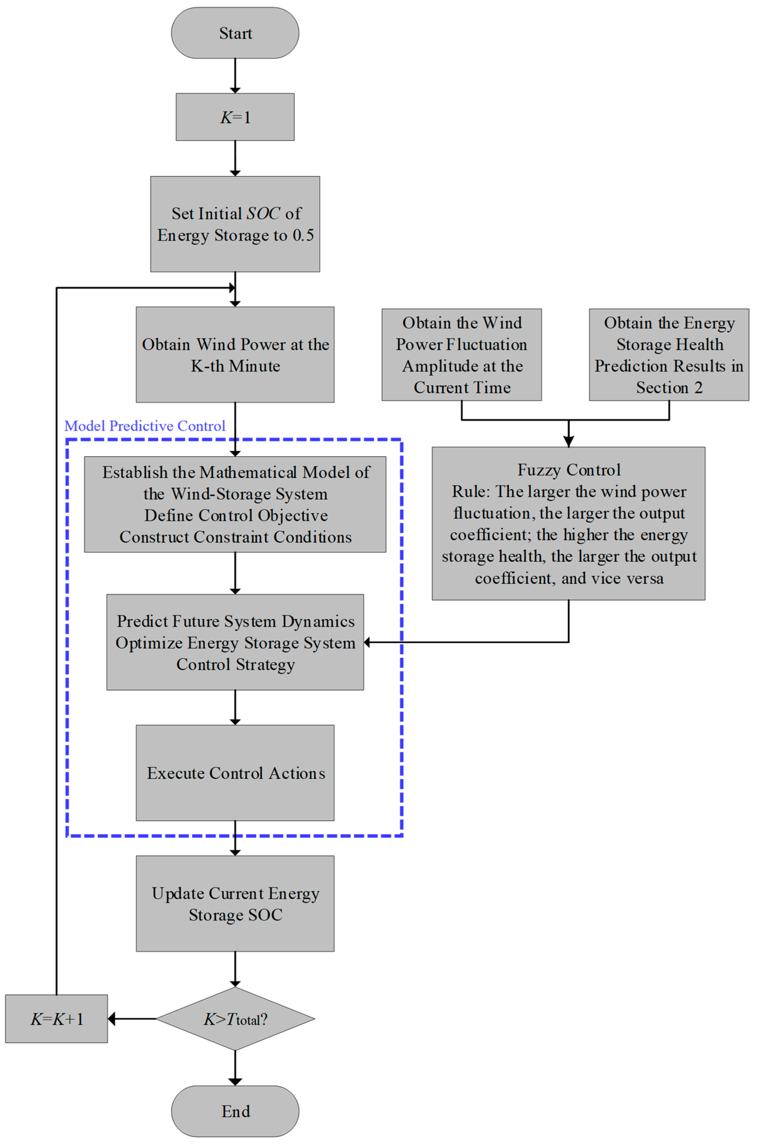 Energies 18 01795 g003