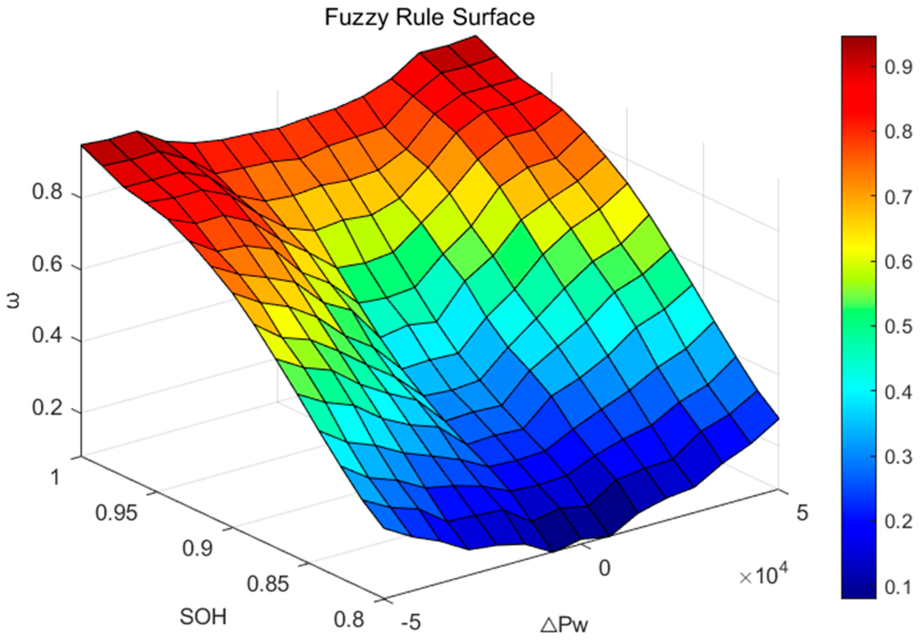 Energies 18 01795 g007