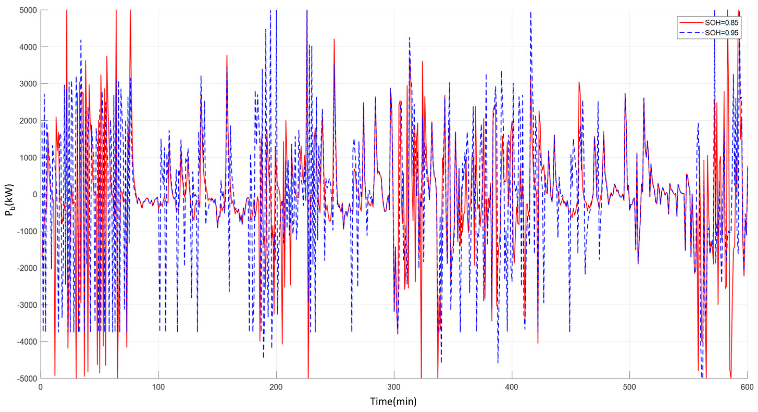 Energies 18 01795 g008