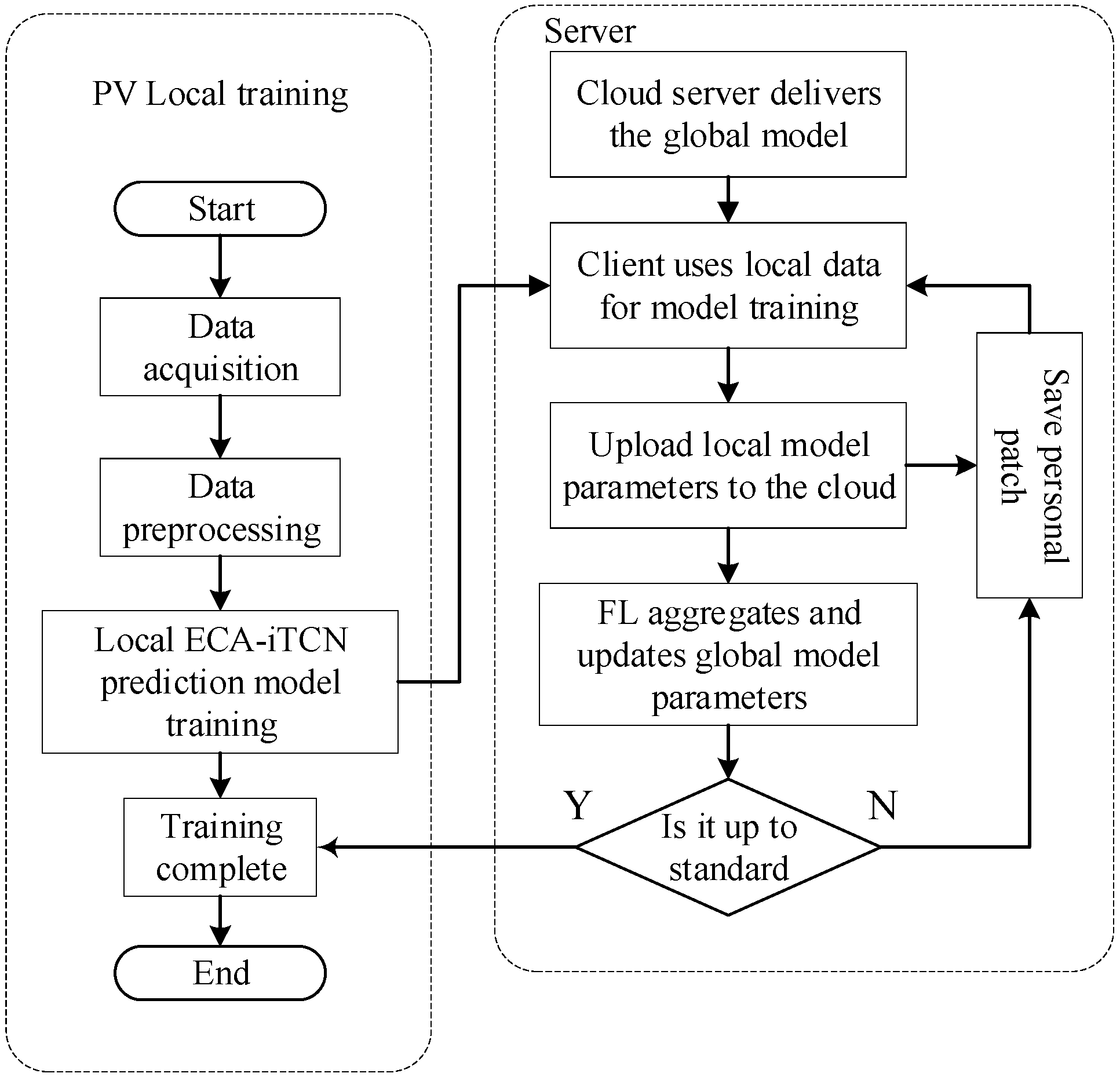 Energies 18 01796 g002
