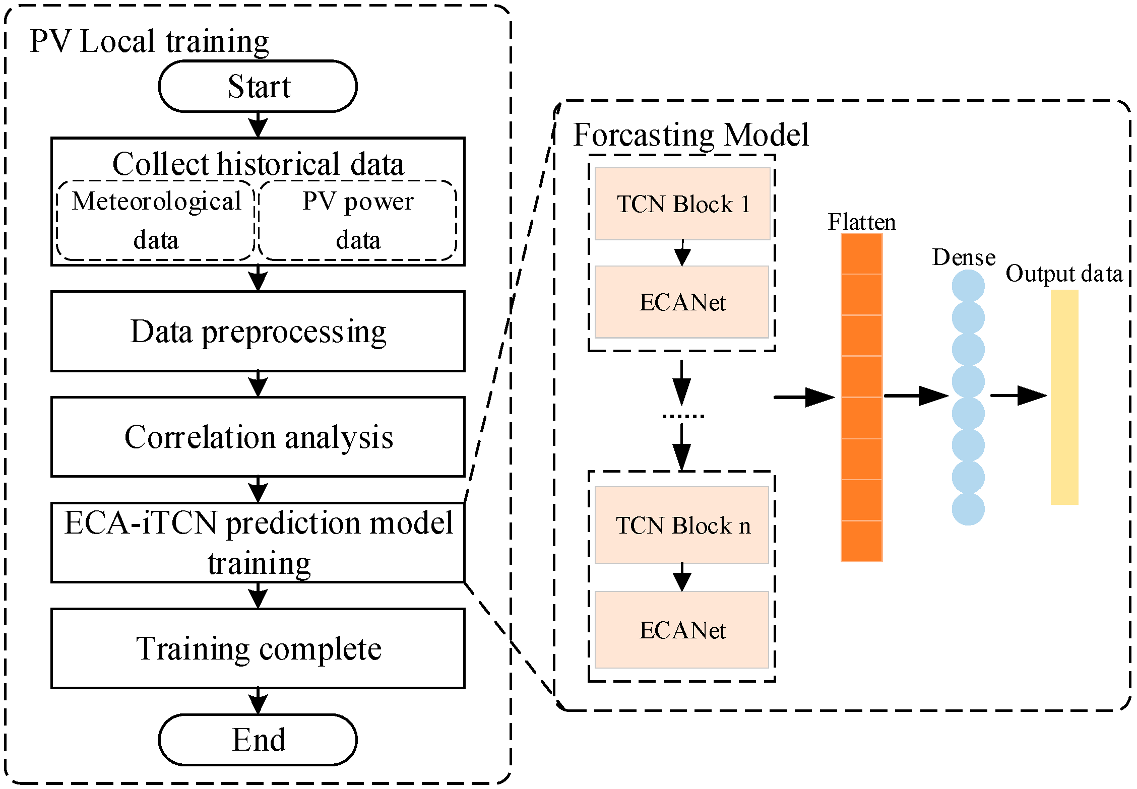 Energies 18 01796 g004