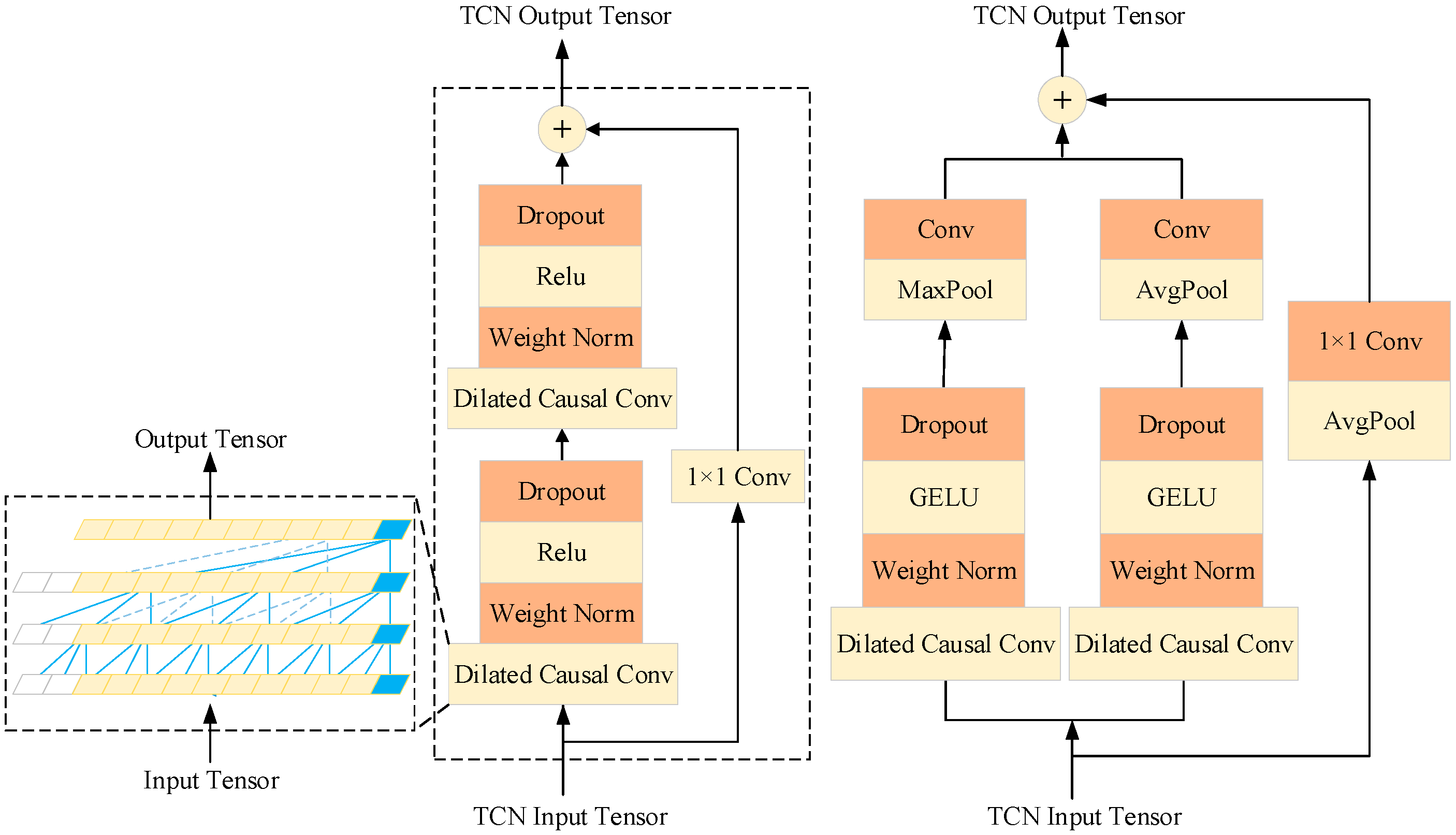 Energies 18 01796 g005