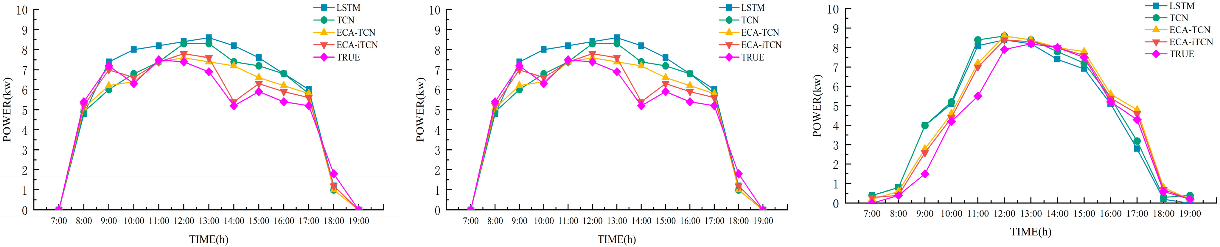 Energies 18 01796 g008