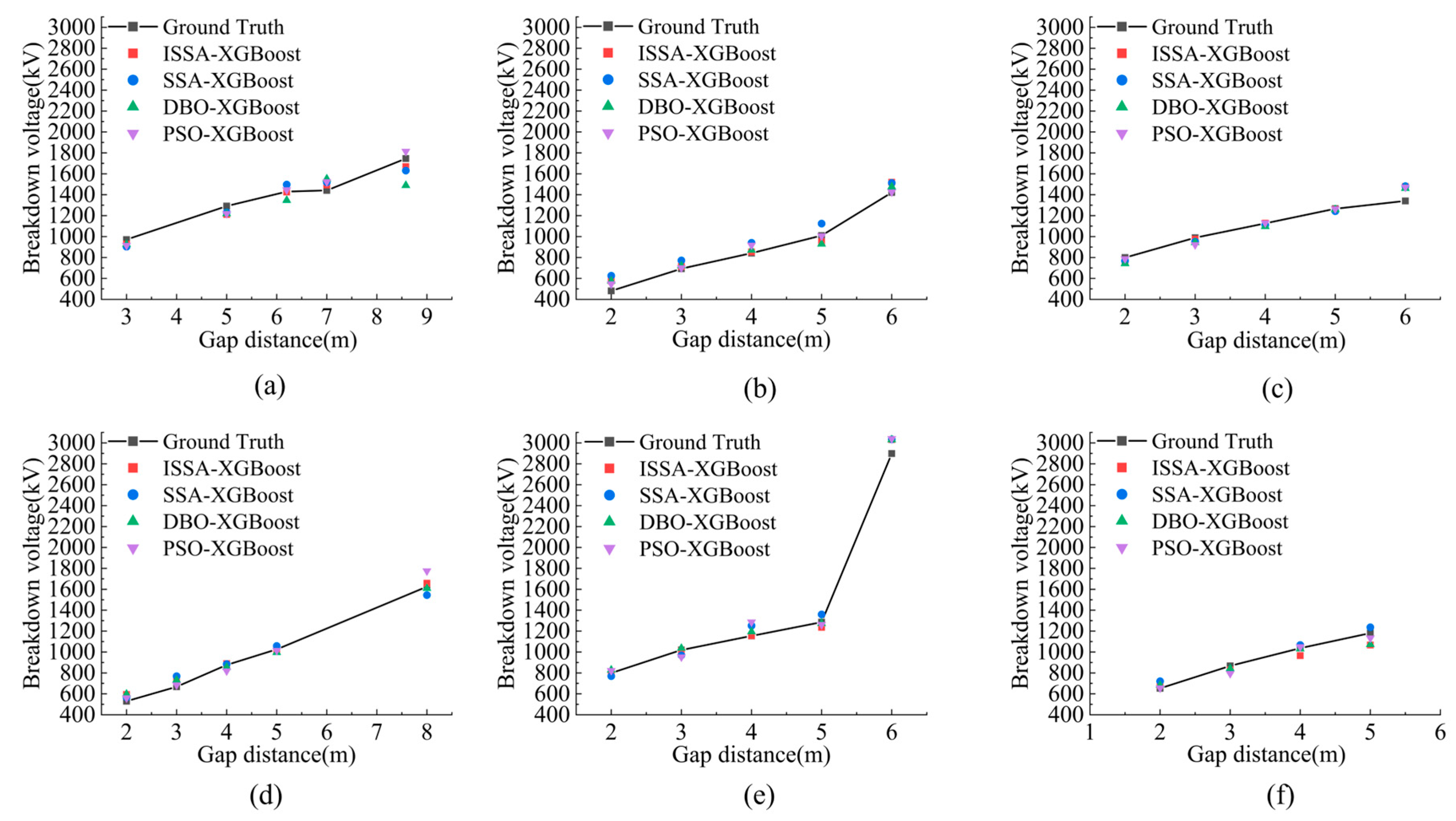 Energies 18 01800 g009