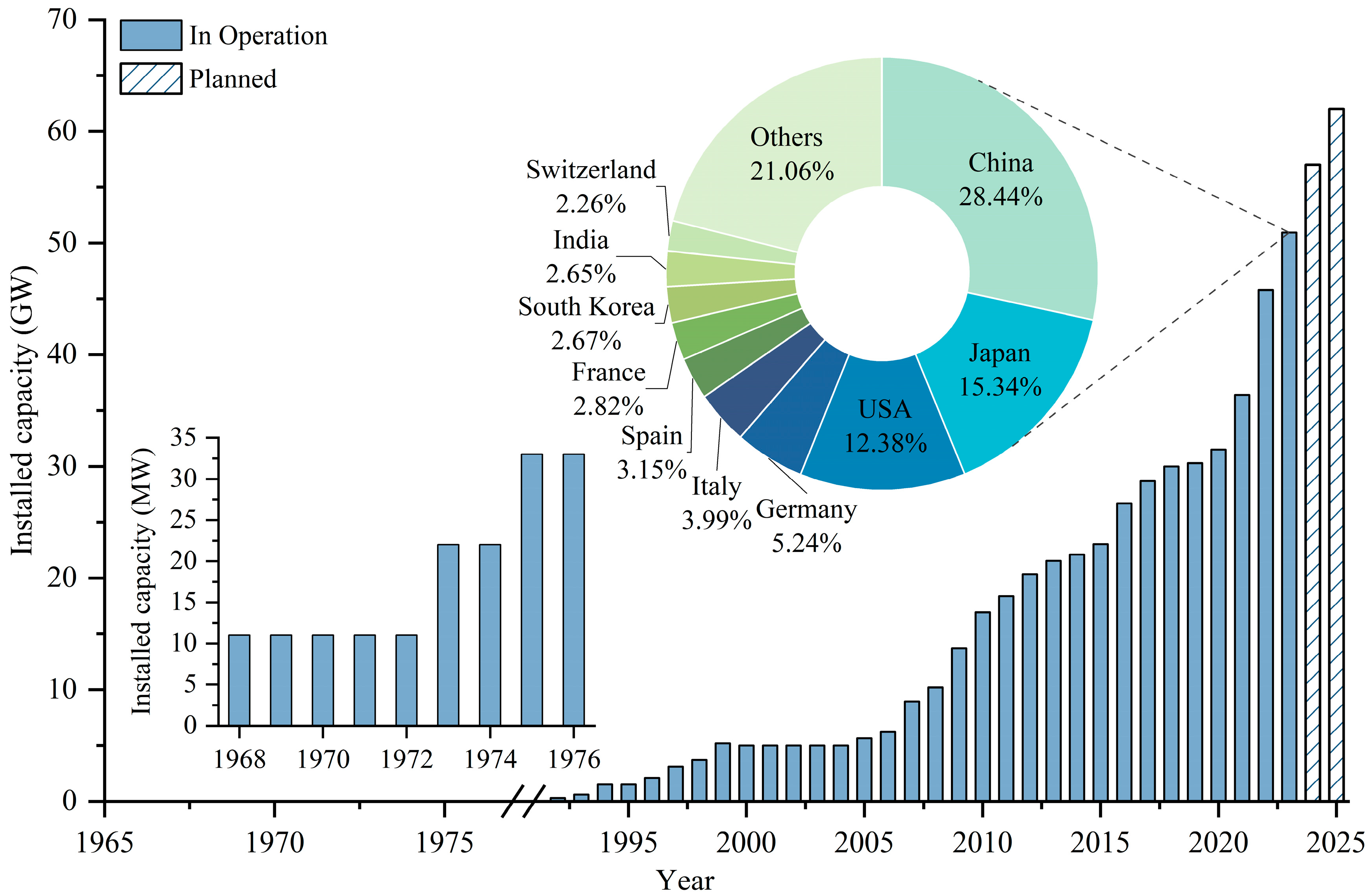 Energies 18 01801 g002