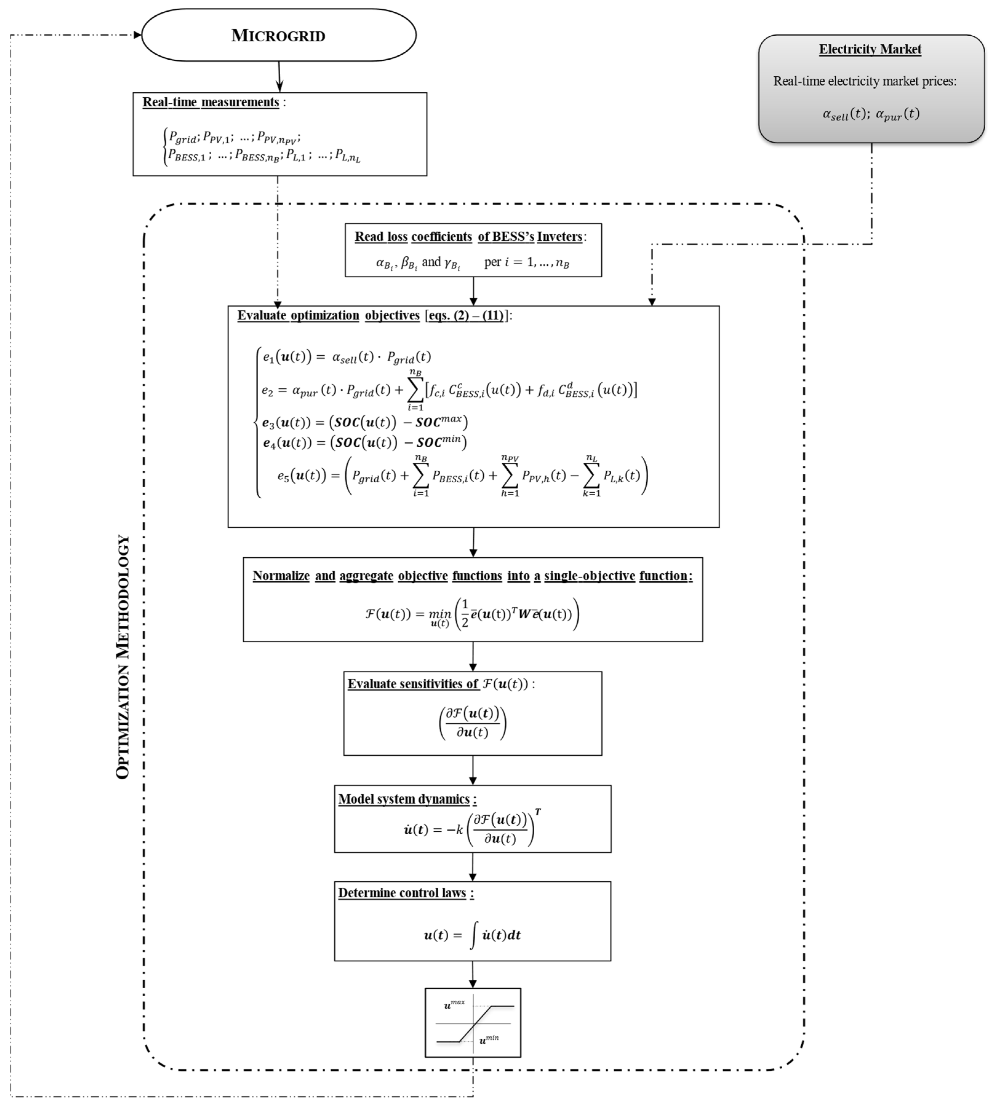 Energies 18 01802 g001