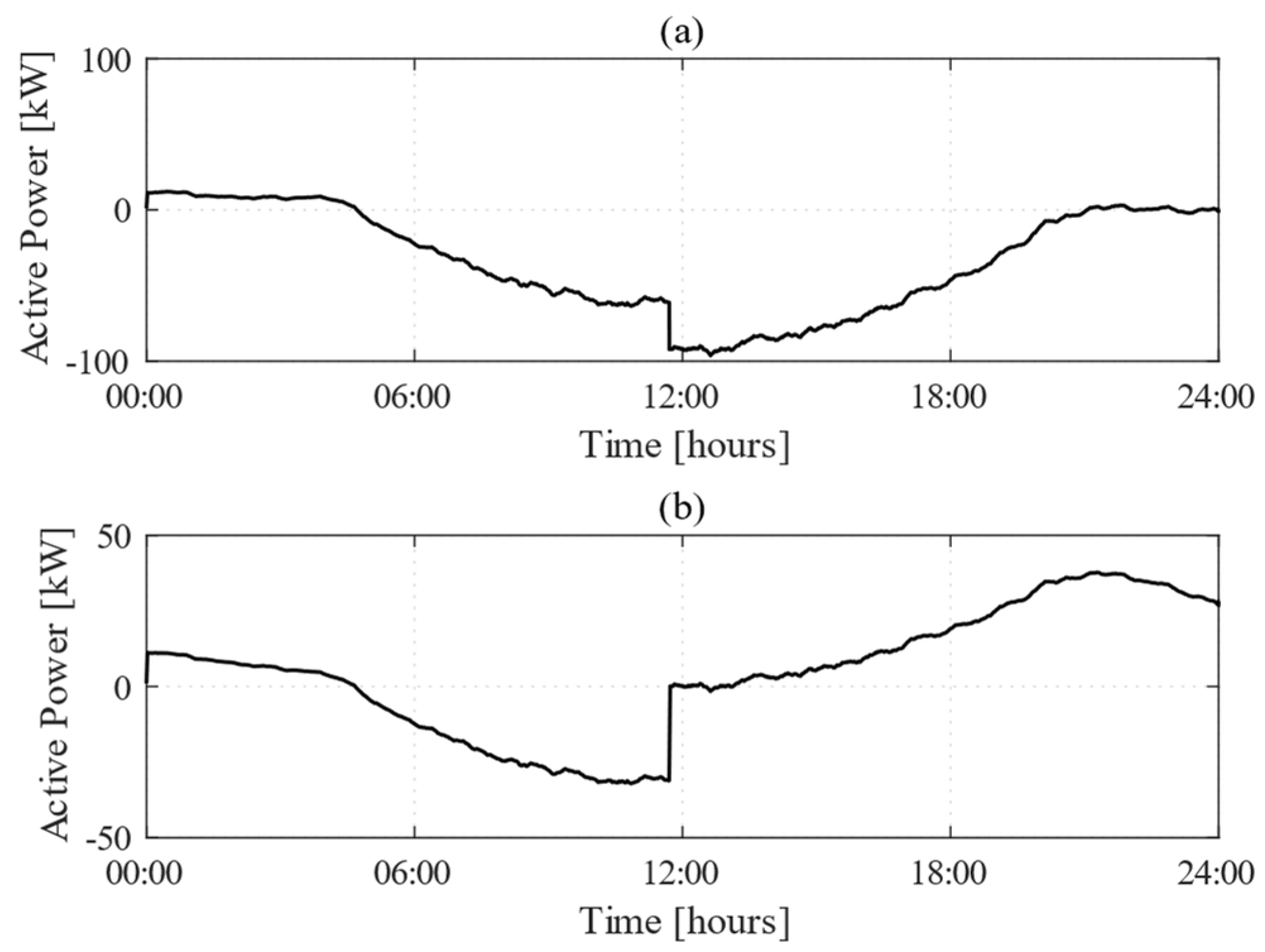Energies 18 01802 g003