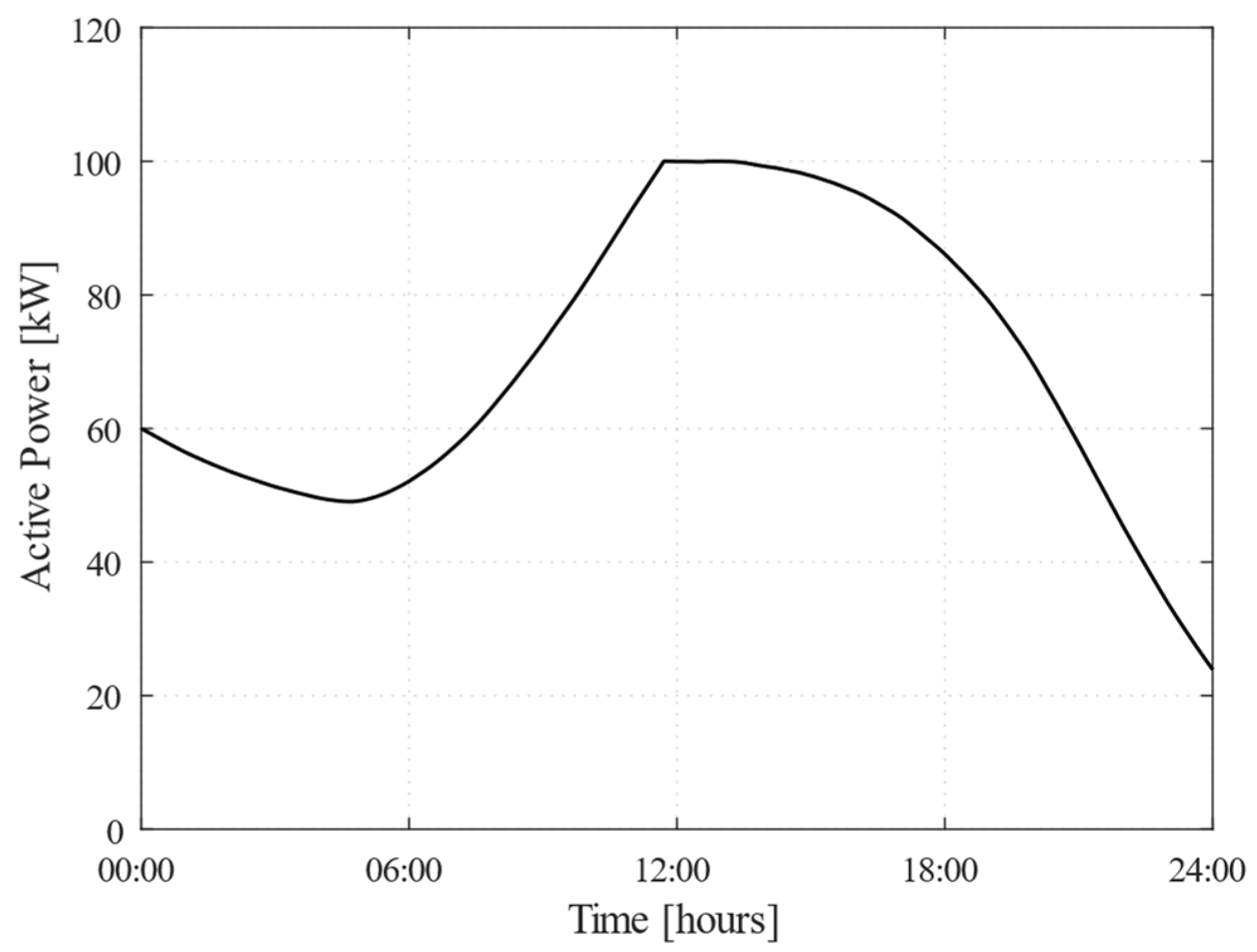 Energies 18 01802 g004